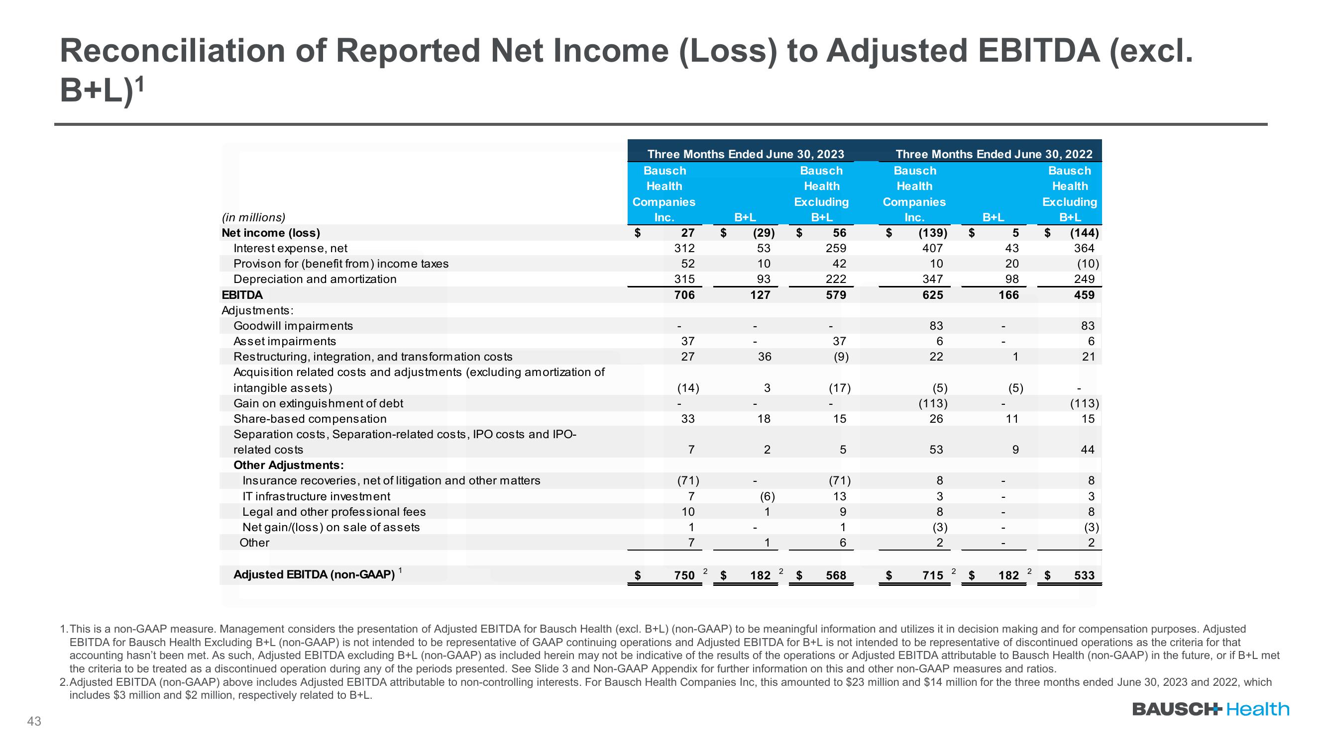 Q2 2023 Earnings slide image #43