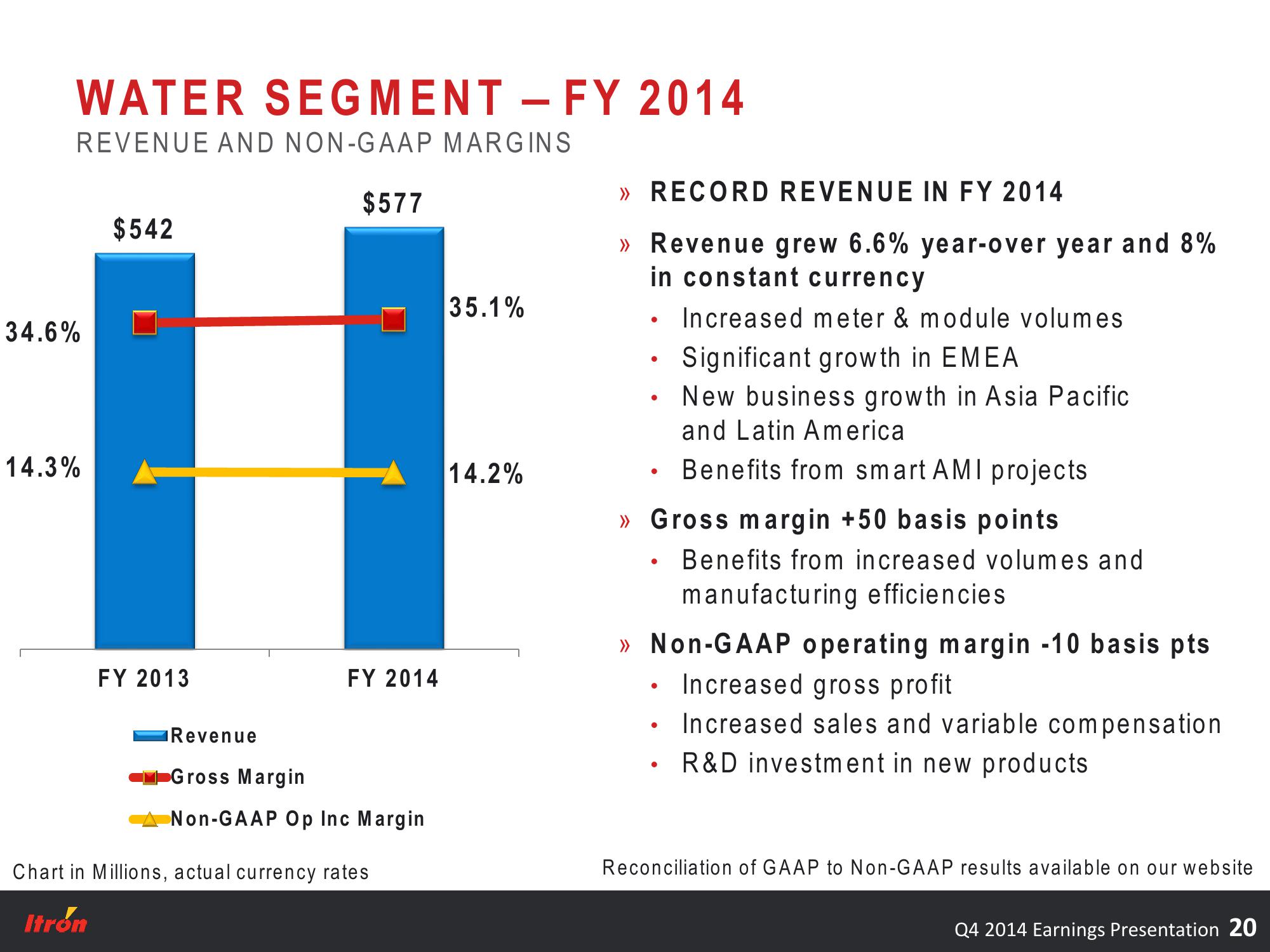 Fourth Quarter 2014 Earnings Conference Call slide image #20