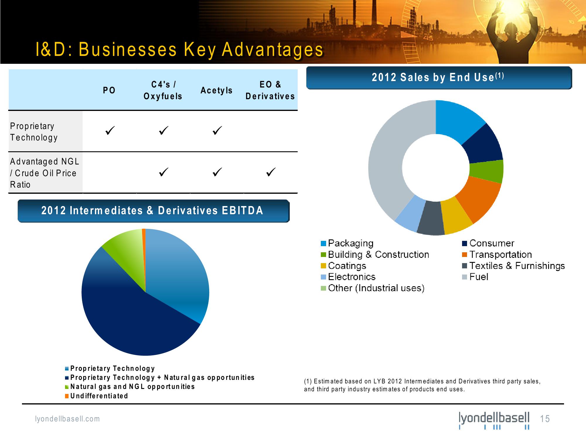 Bank of America Merrill Lynch Basic Materials Conference slide image #15