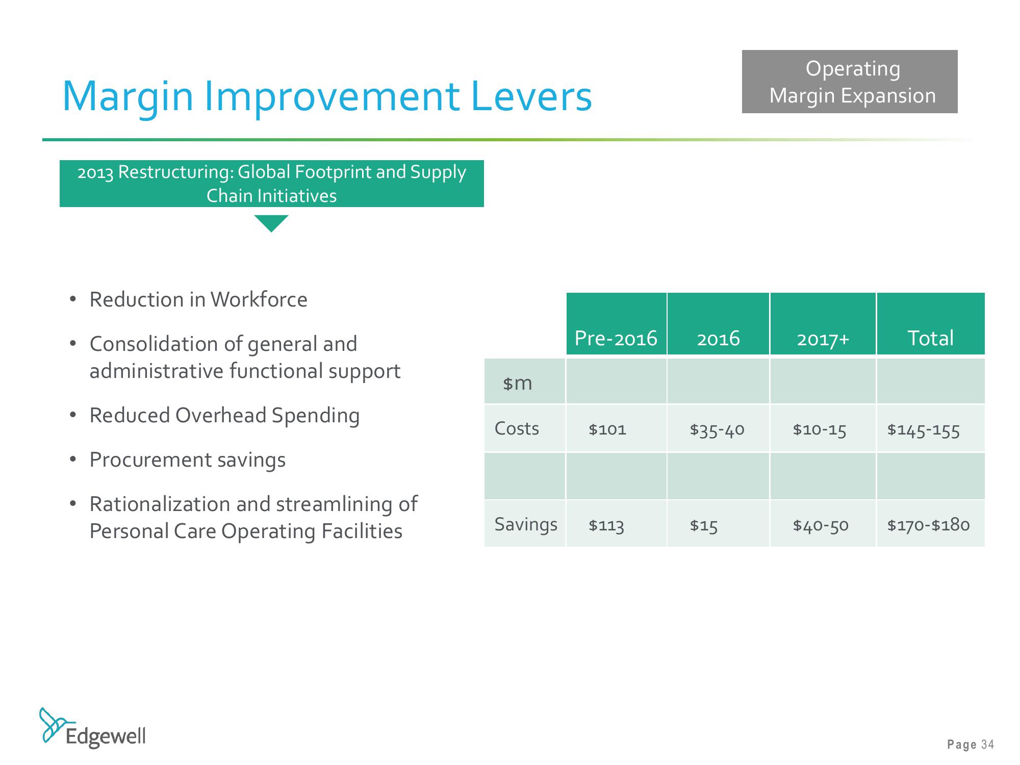 Barclays Global Consumer Staples Conference slide image #34