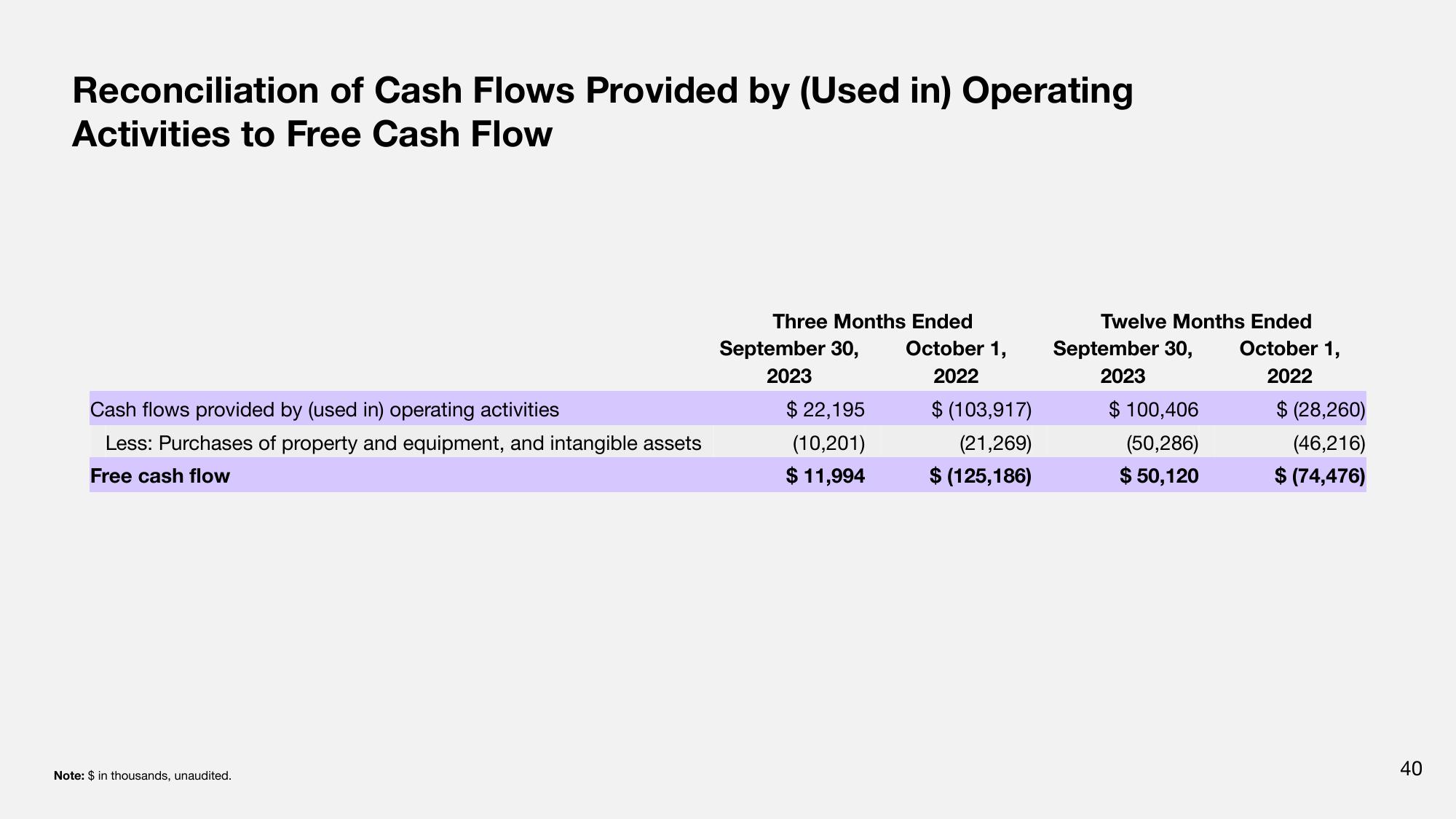 Q4 & Fiscal Year 2023 Financial Results slide image #40