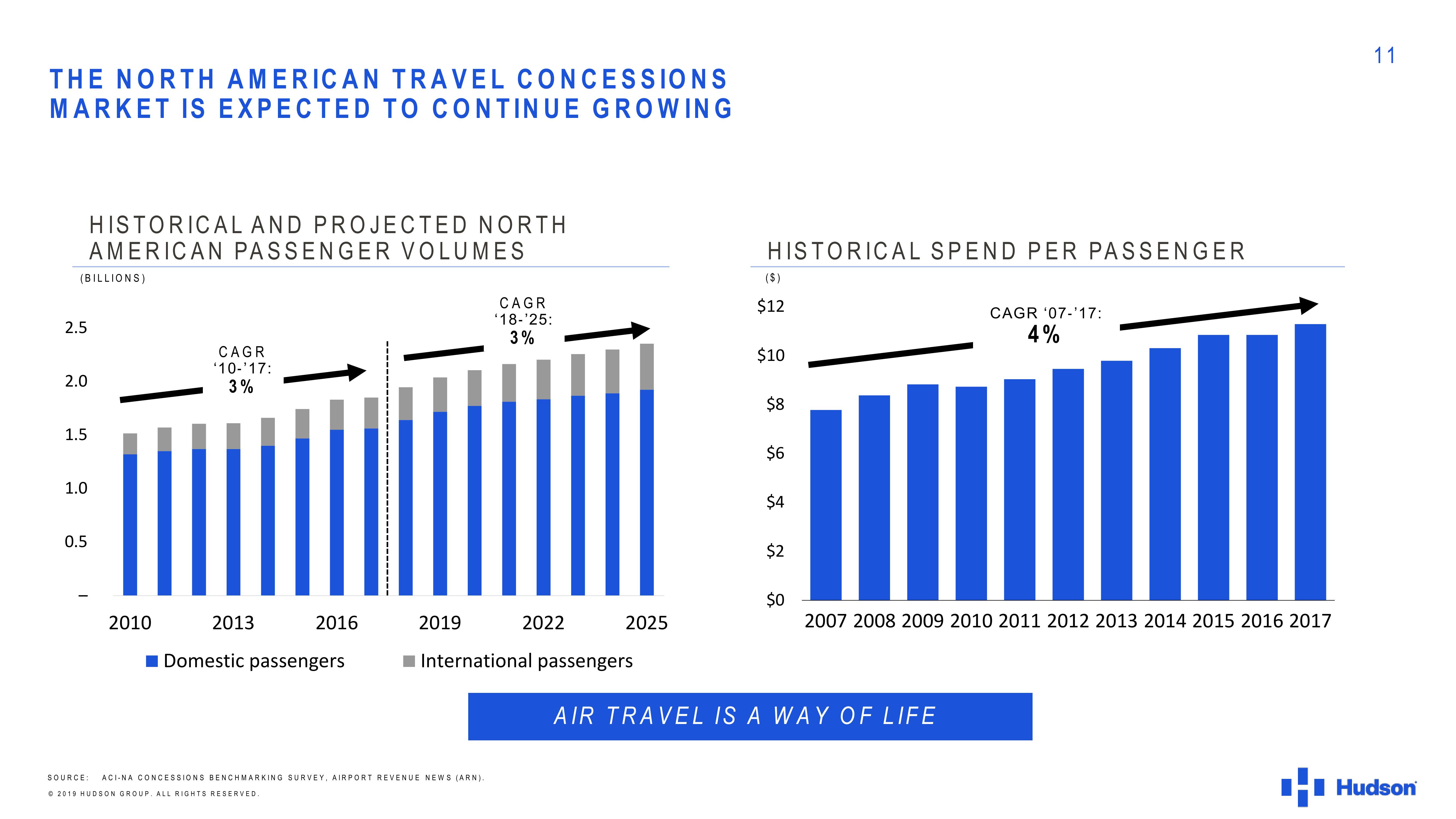 Hudson Investor Presentation slide image