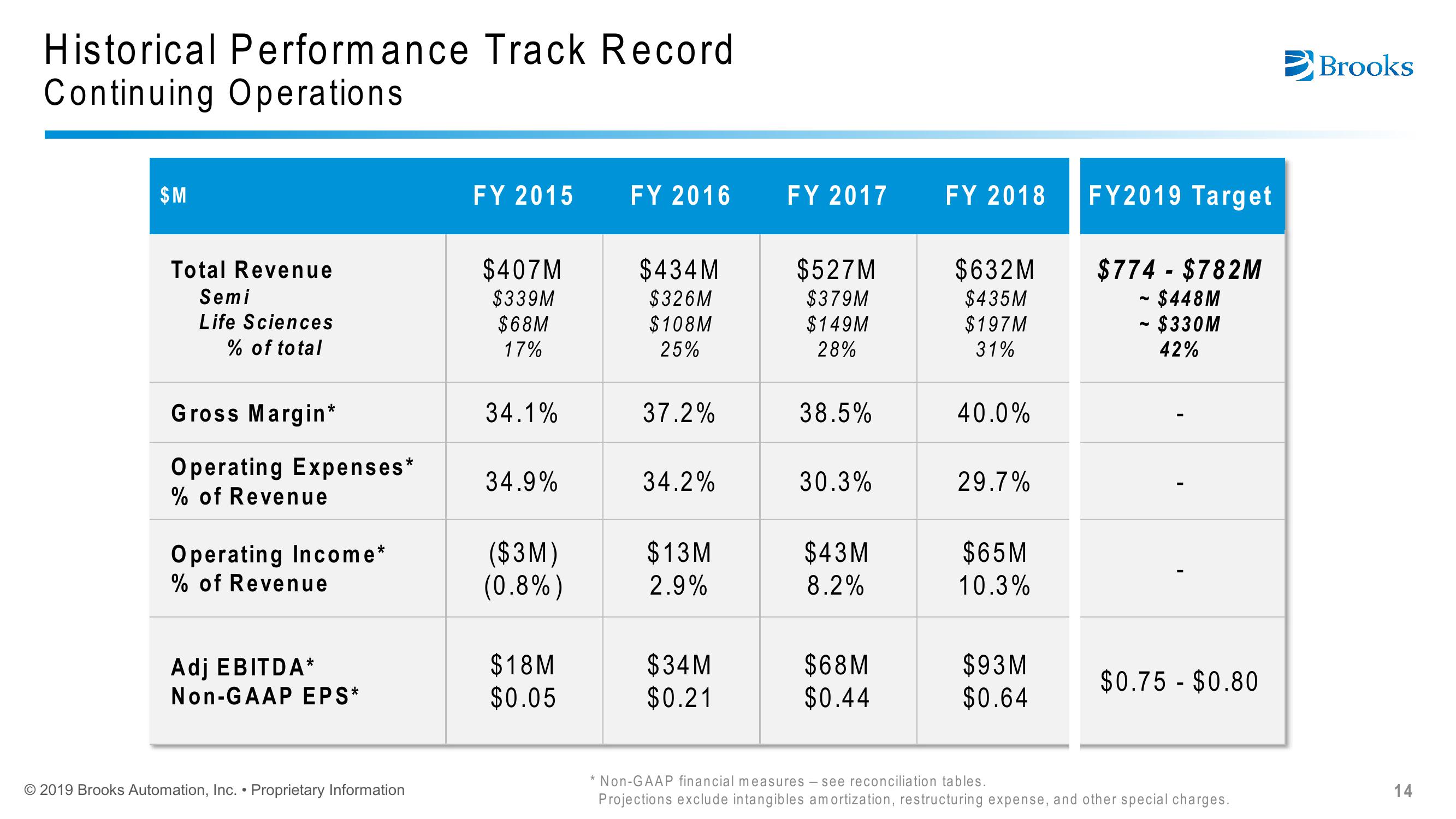 Brooks Automation Citi 2019 Global Technology Conference slide image #14