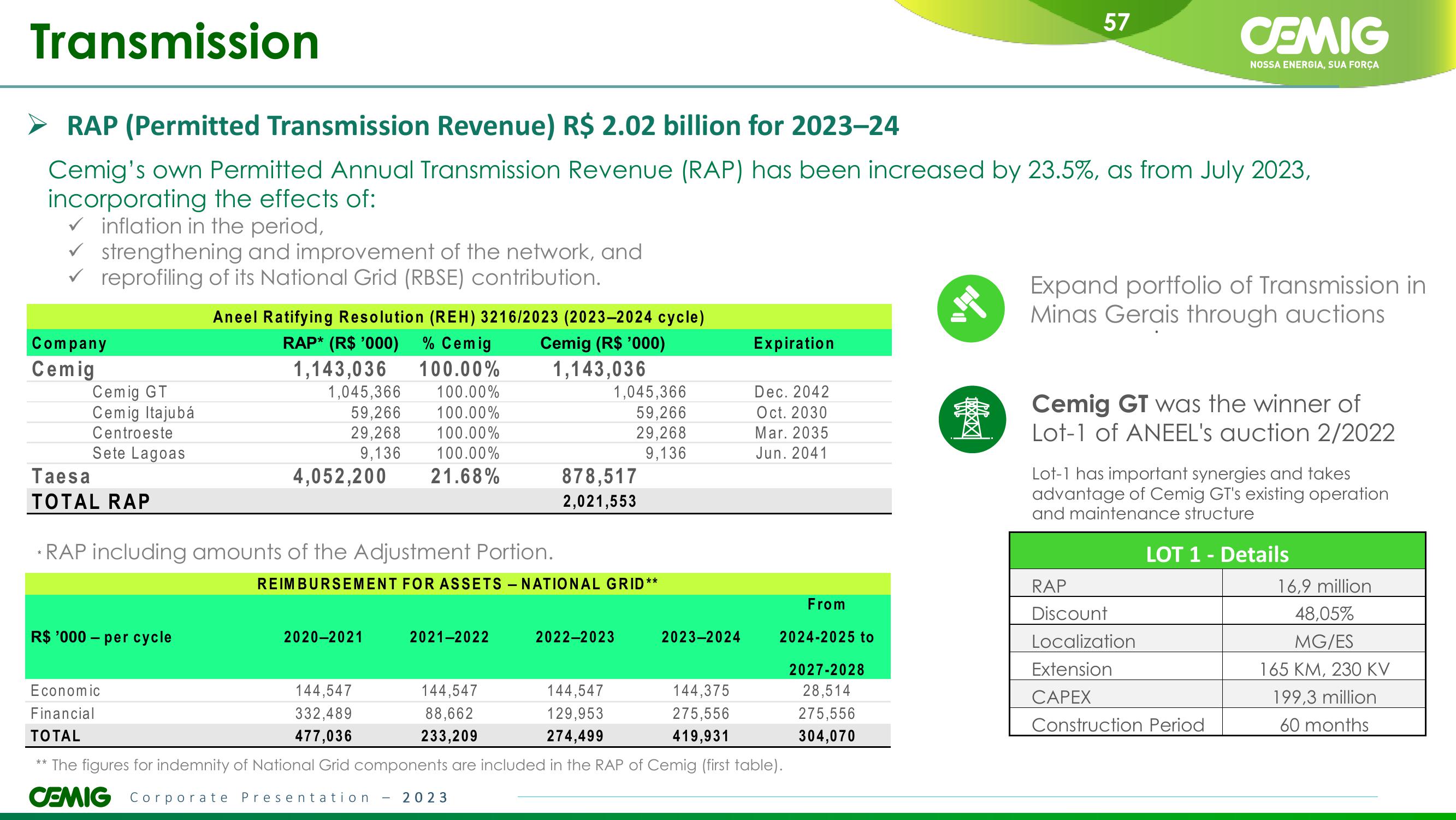 CEMIG Overview slide image #57