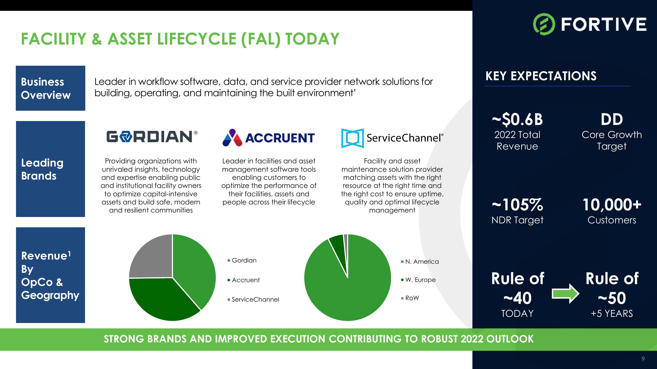 Fortive Investor Meeting: Facility & Asset Lifecycle (FAL) slide image #9