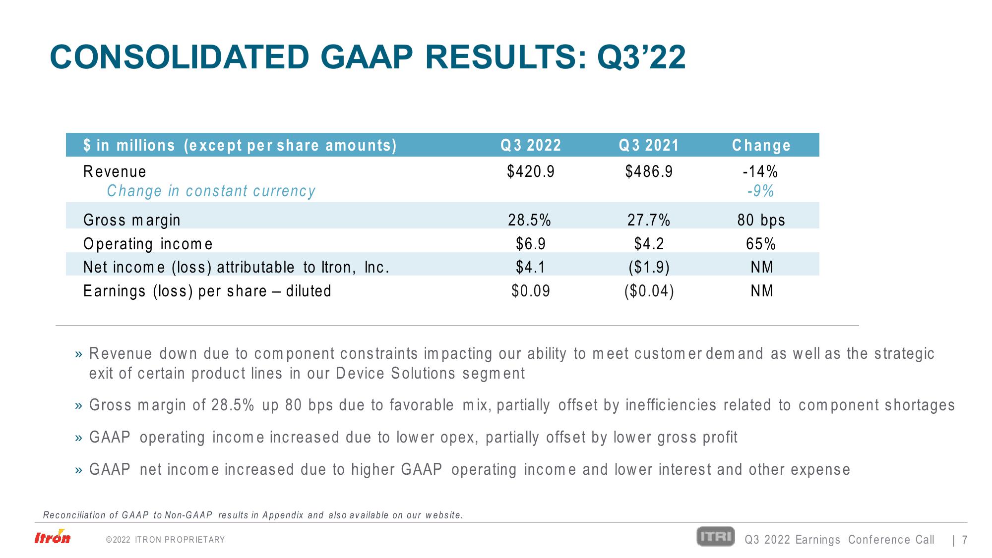 Third Quarter 2022 Earnings Conference Call slide image #7