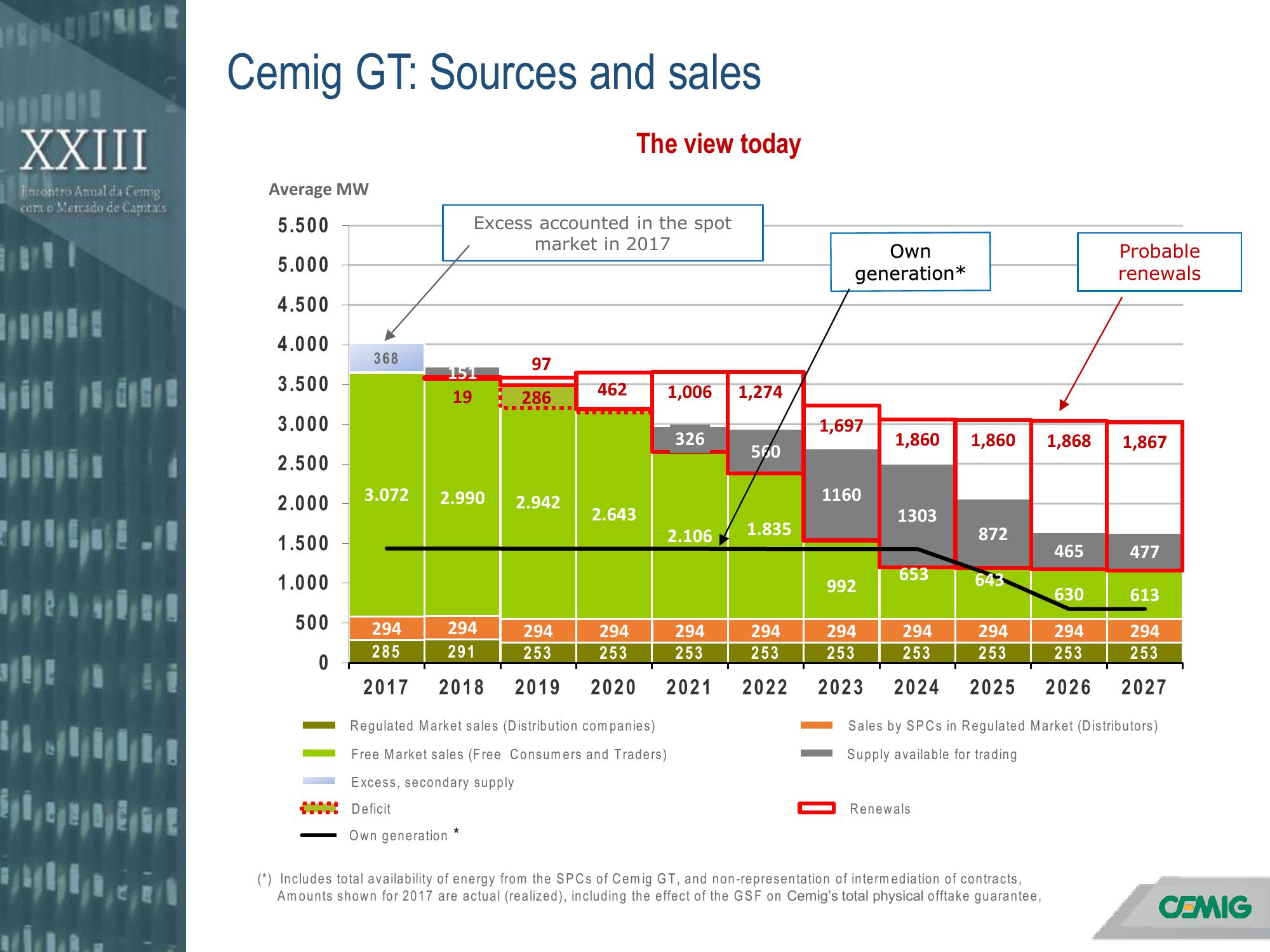 Annual Meeting with the Capital Markets slide image #7