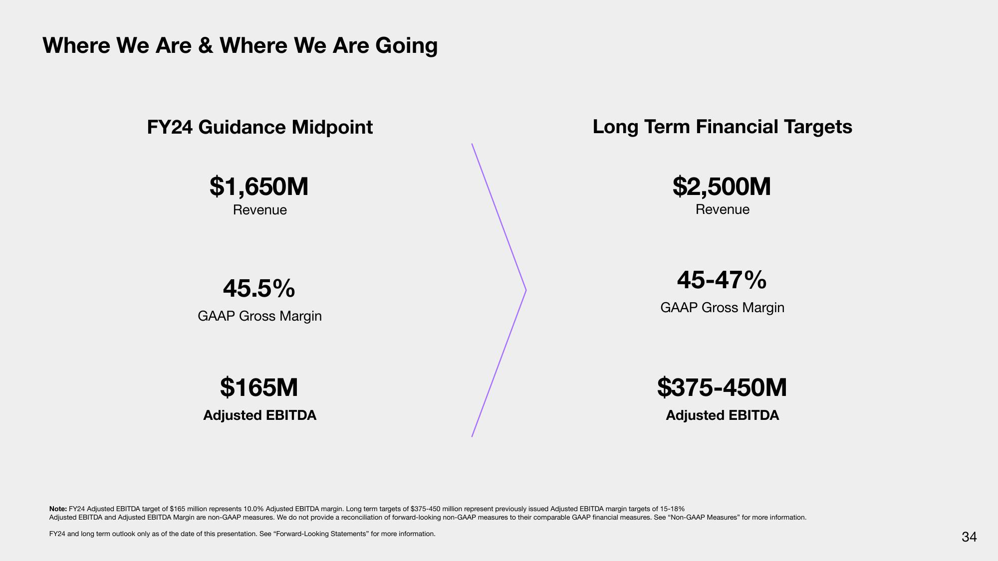 Q4 & Fiscal Year 2023 Financial Results slide image #34