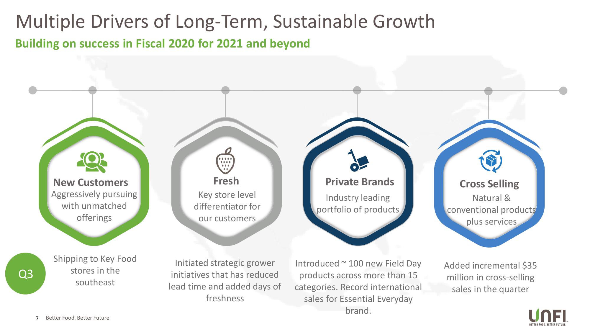 UNFI Q3 Fiscal 2021 Supplemental Slides slide image #7