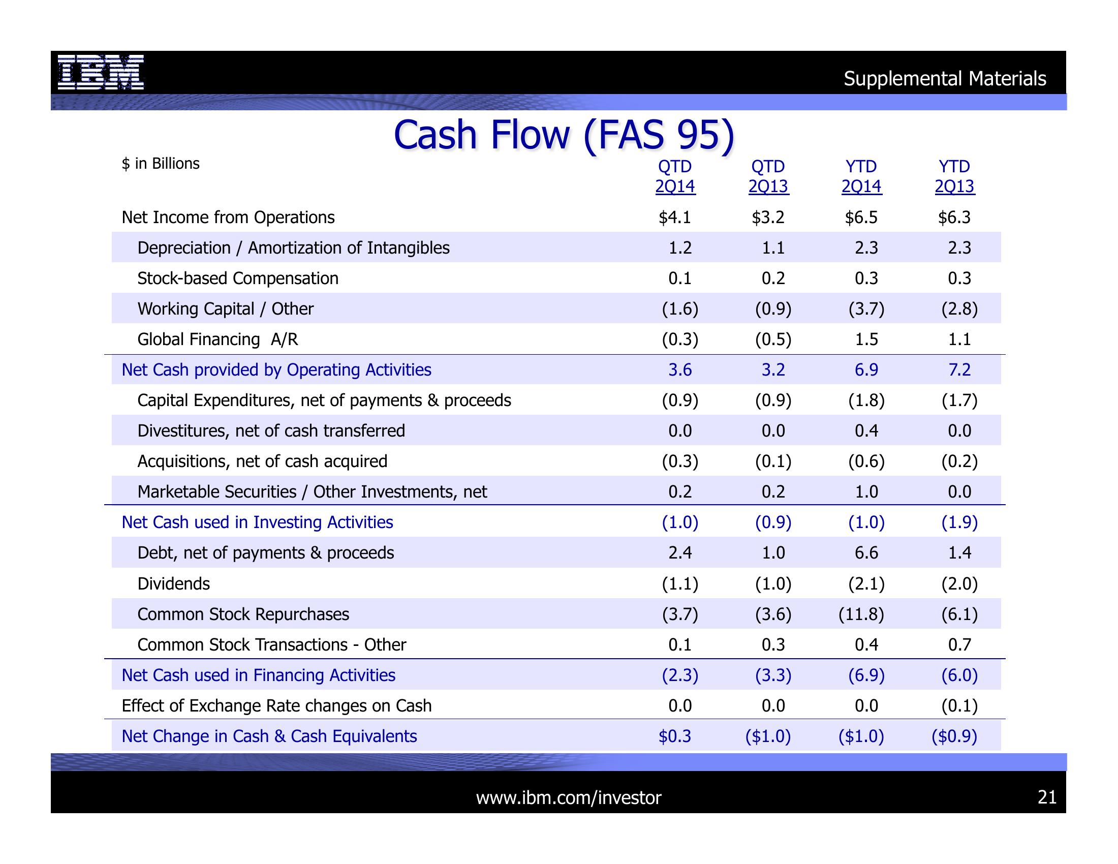 2Q 2014 Earnings Presentation slide image #21