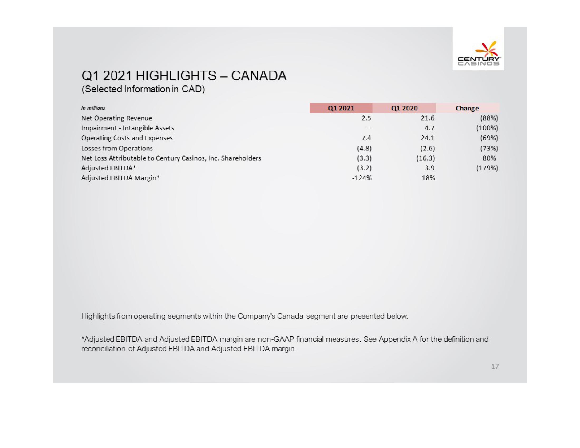 Century Casinos, Inc. Financial Results Q1 2021 slide image #17