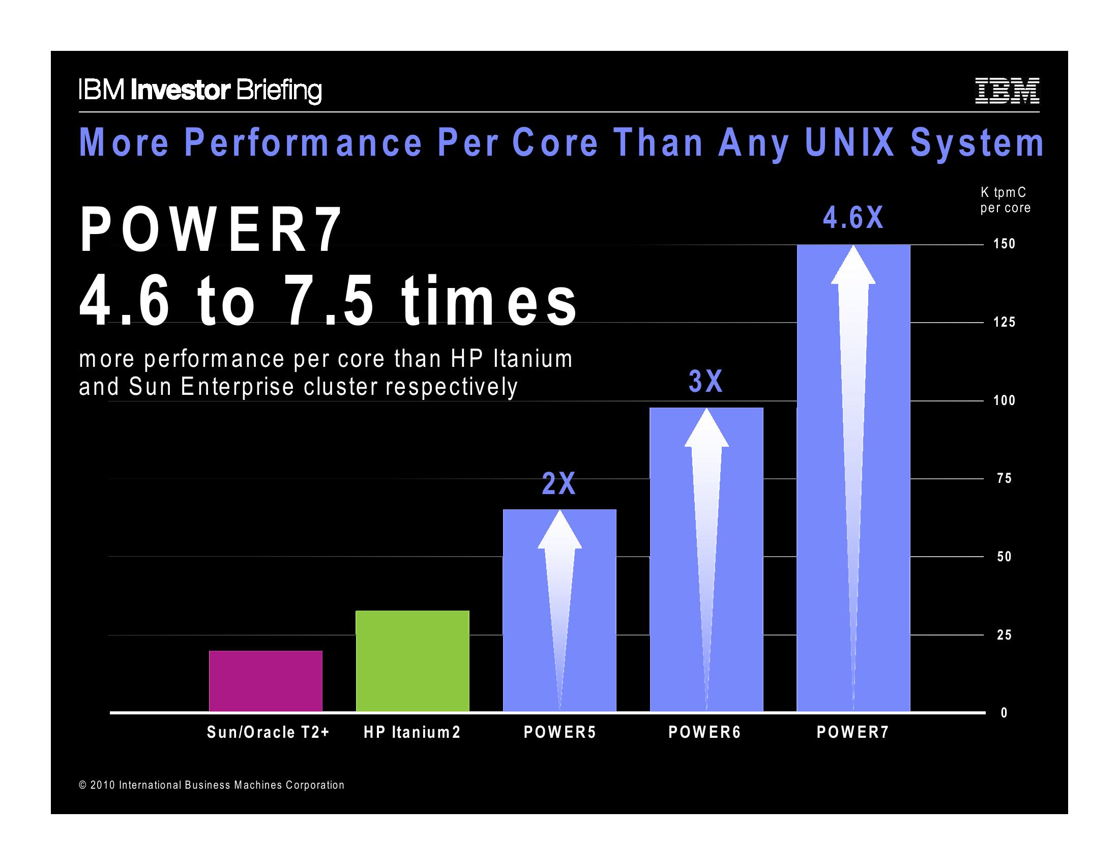 IBM Company Presentation slide image #6