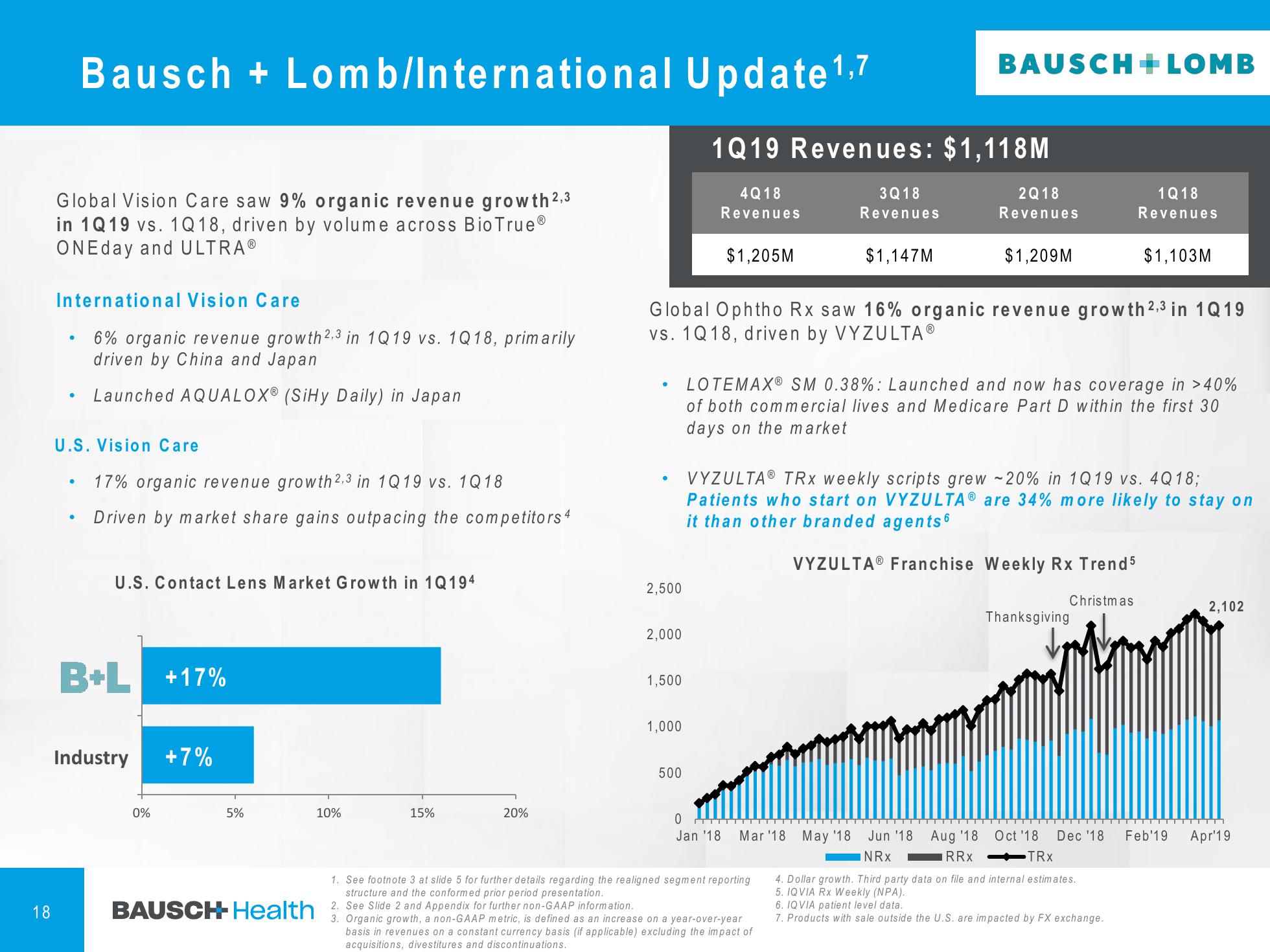 1Q'19 Financial Results Company Presentation slide image #19