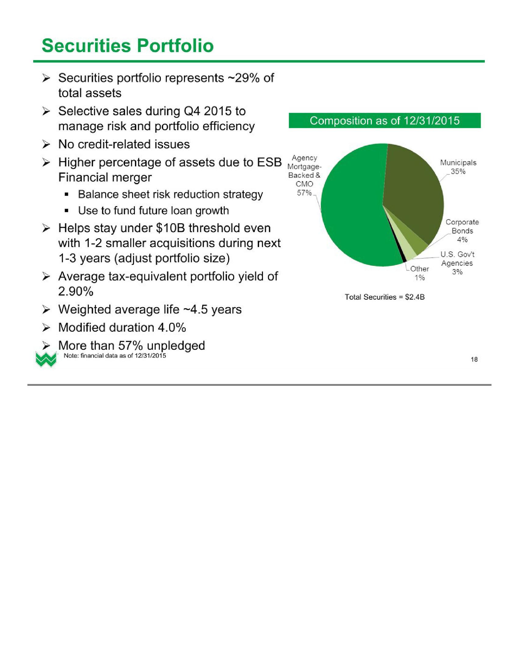 Investor Presentation (1Q2016) slide image #19