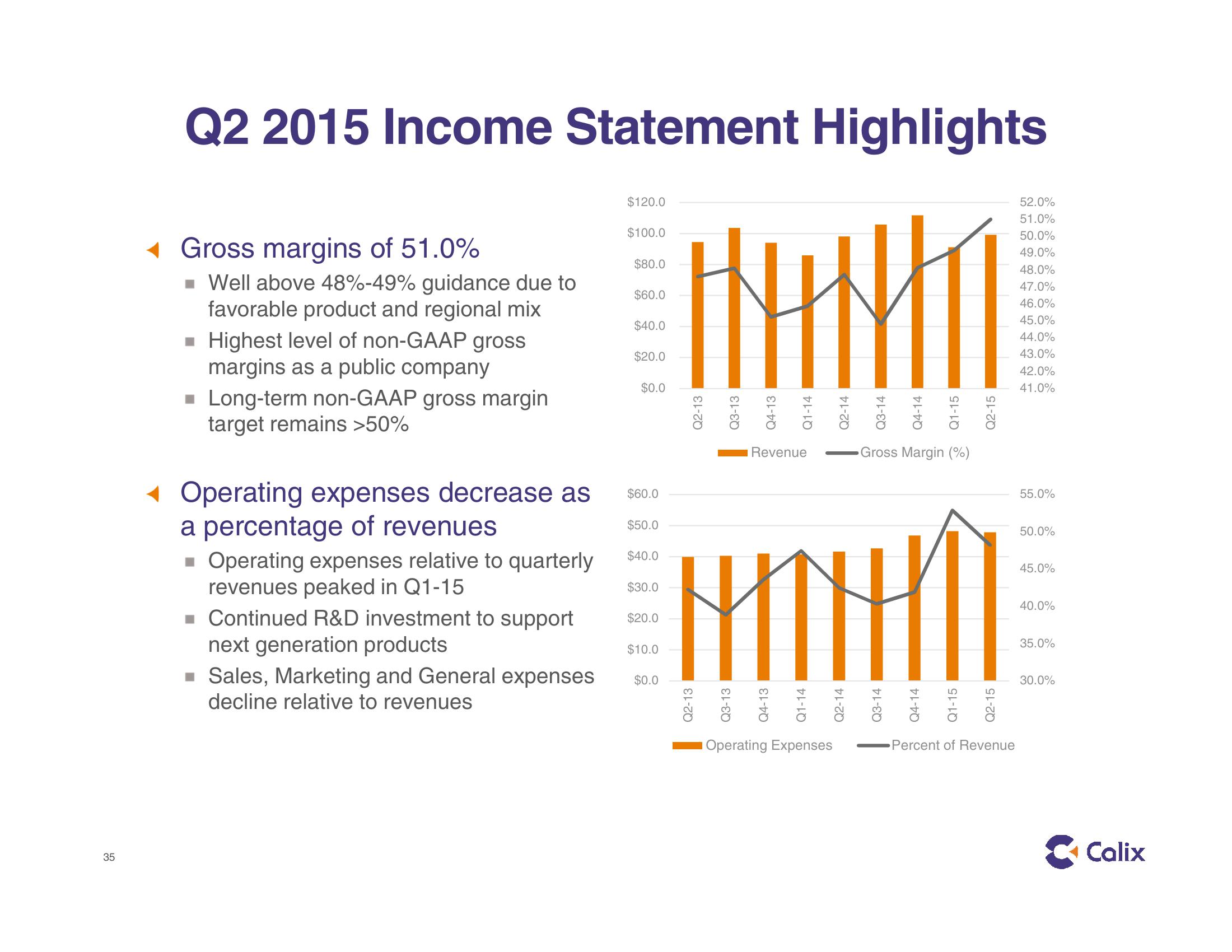 Calix Investor Presentation slide image #35