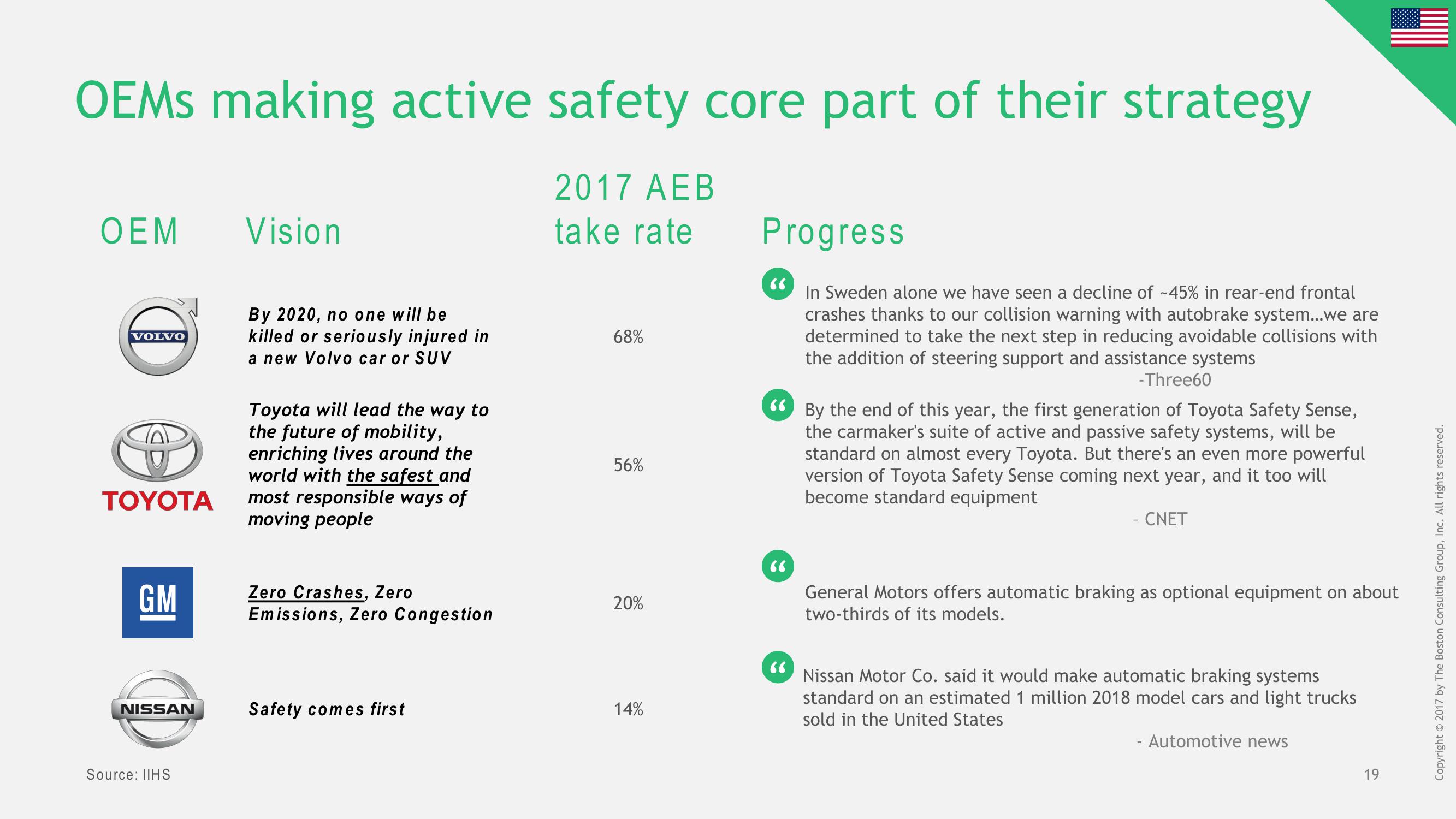 Active Safety slide image #19