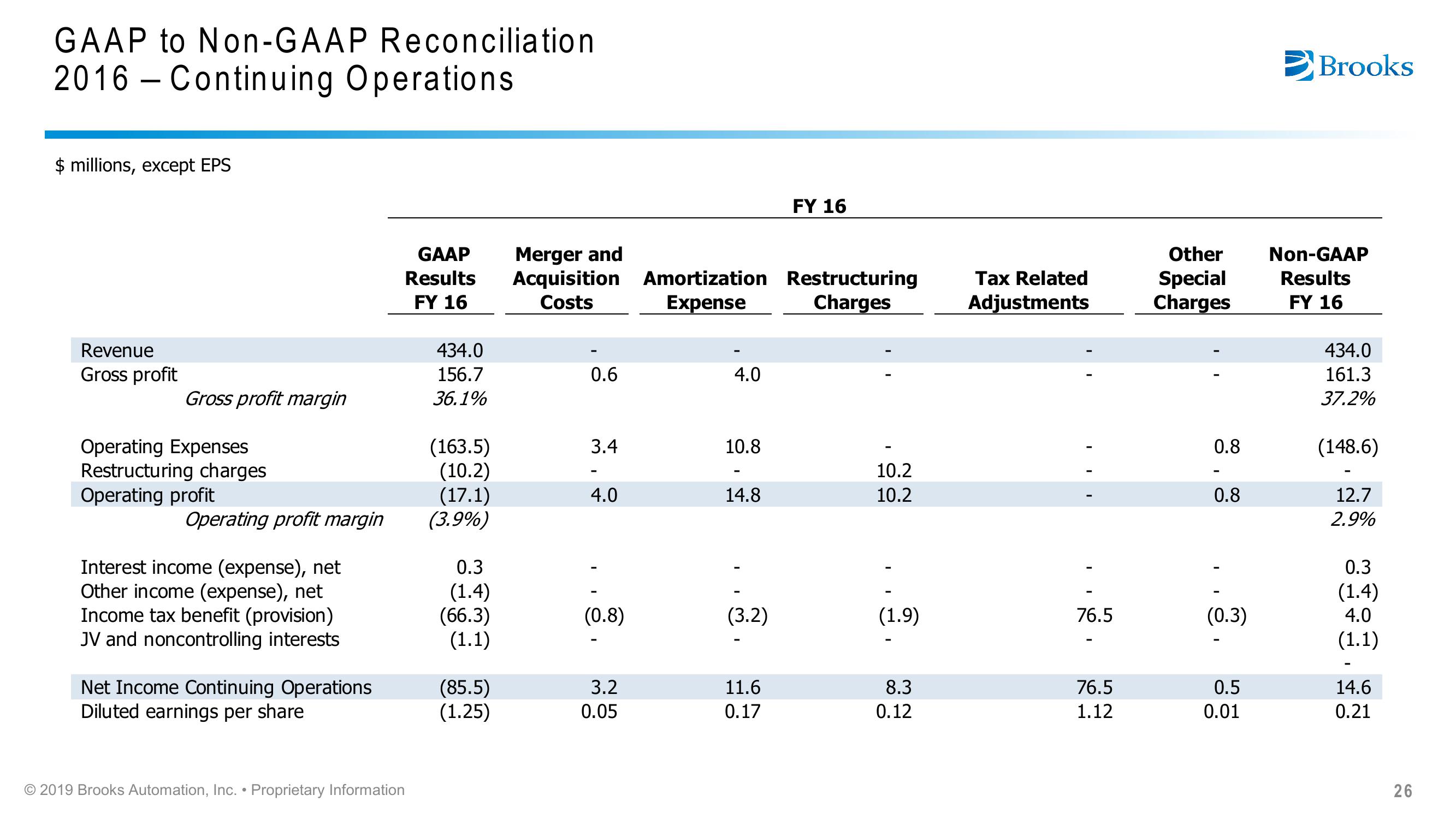 Brooks Automation Citi 2019 Global Technology Conference slide image #26