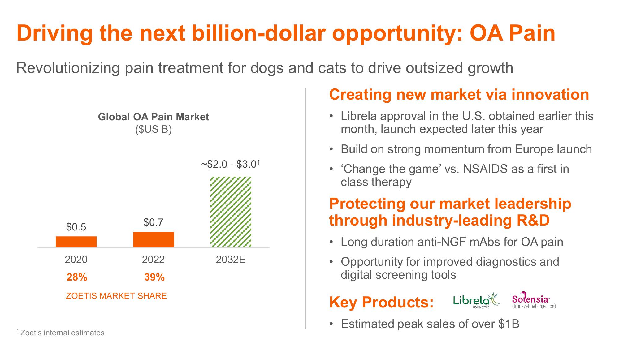 Shaping Animal Health for the Next Decade Zoetis Investor Day slide image #37