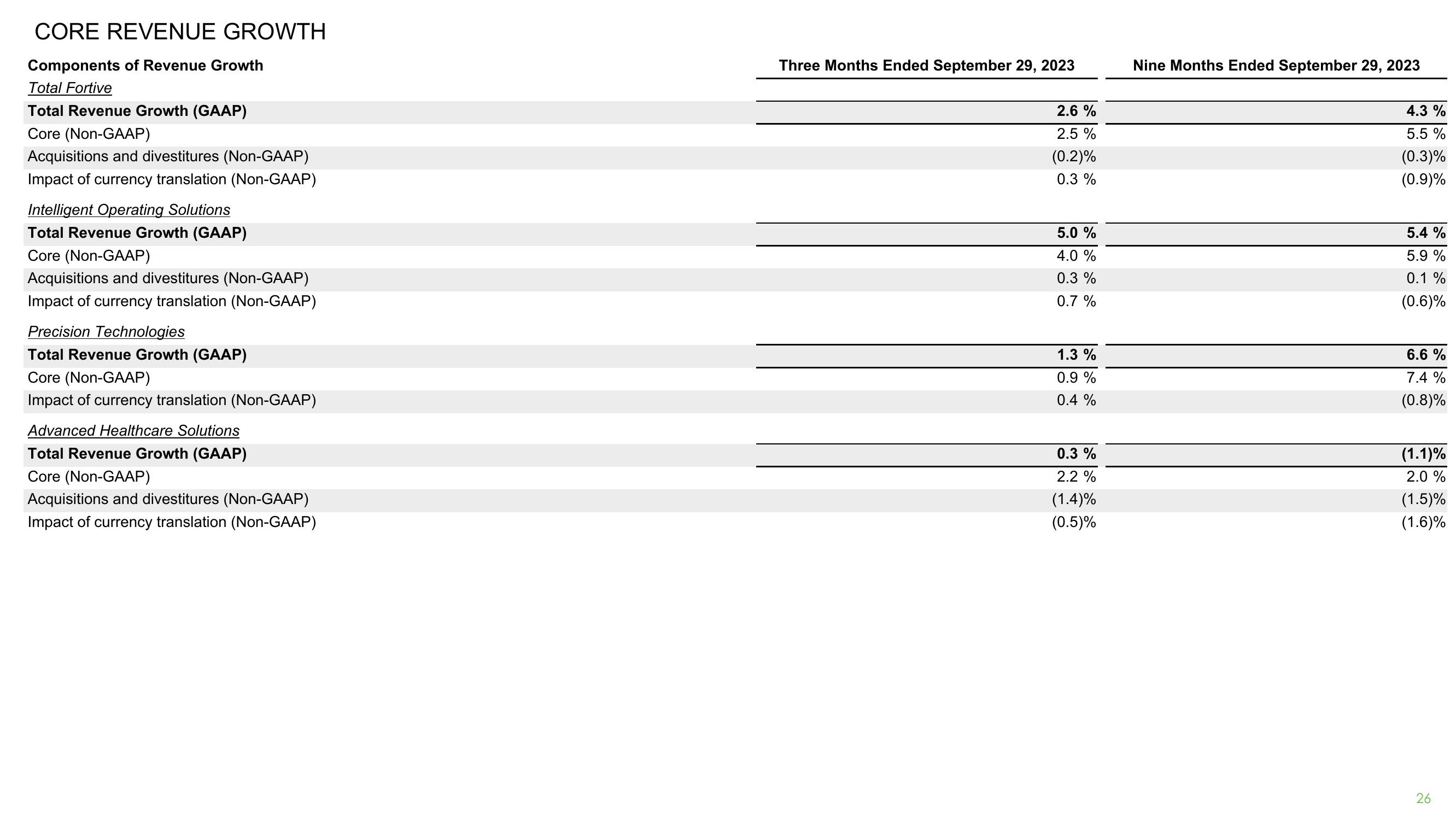 Third Quarter 2023 Earnings Release slide image #26