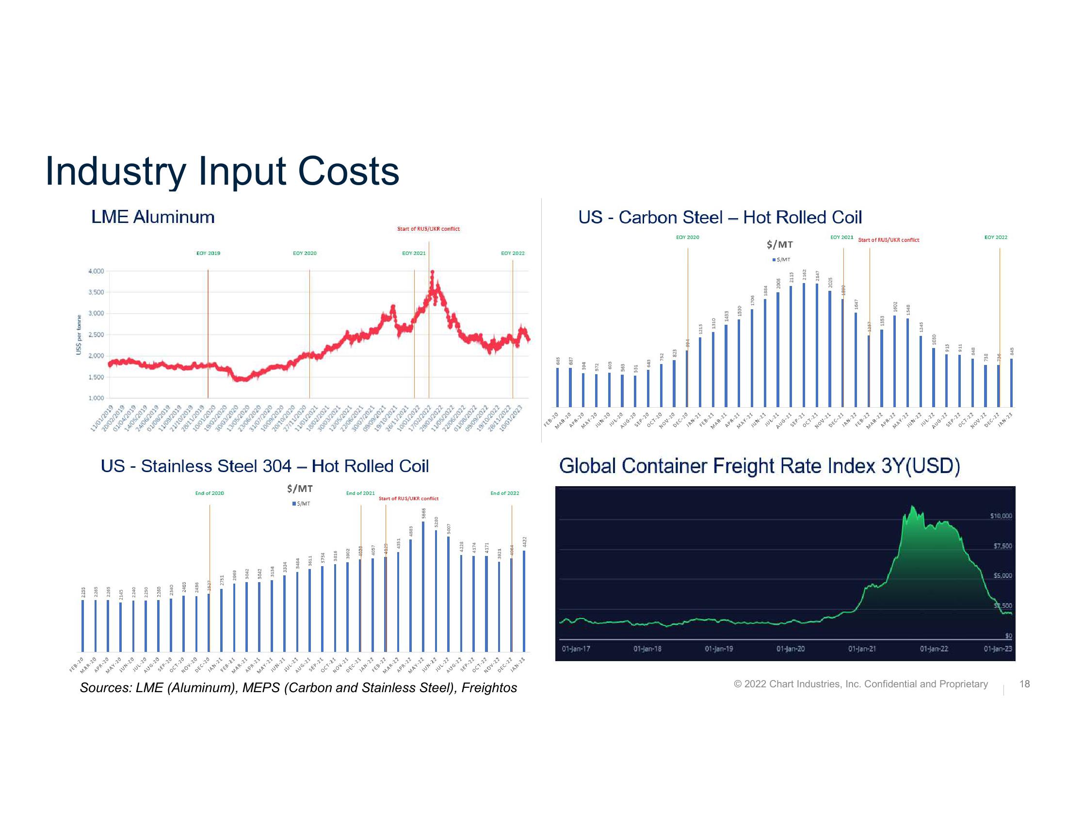 Fourth Quarter and Full Year 2022 Earnings Call  slide image #18