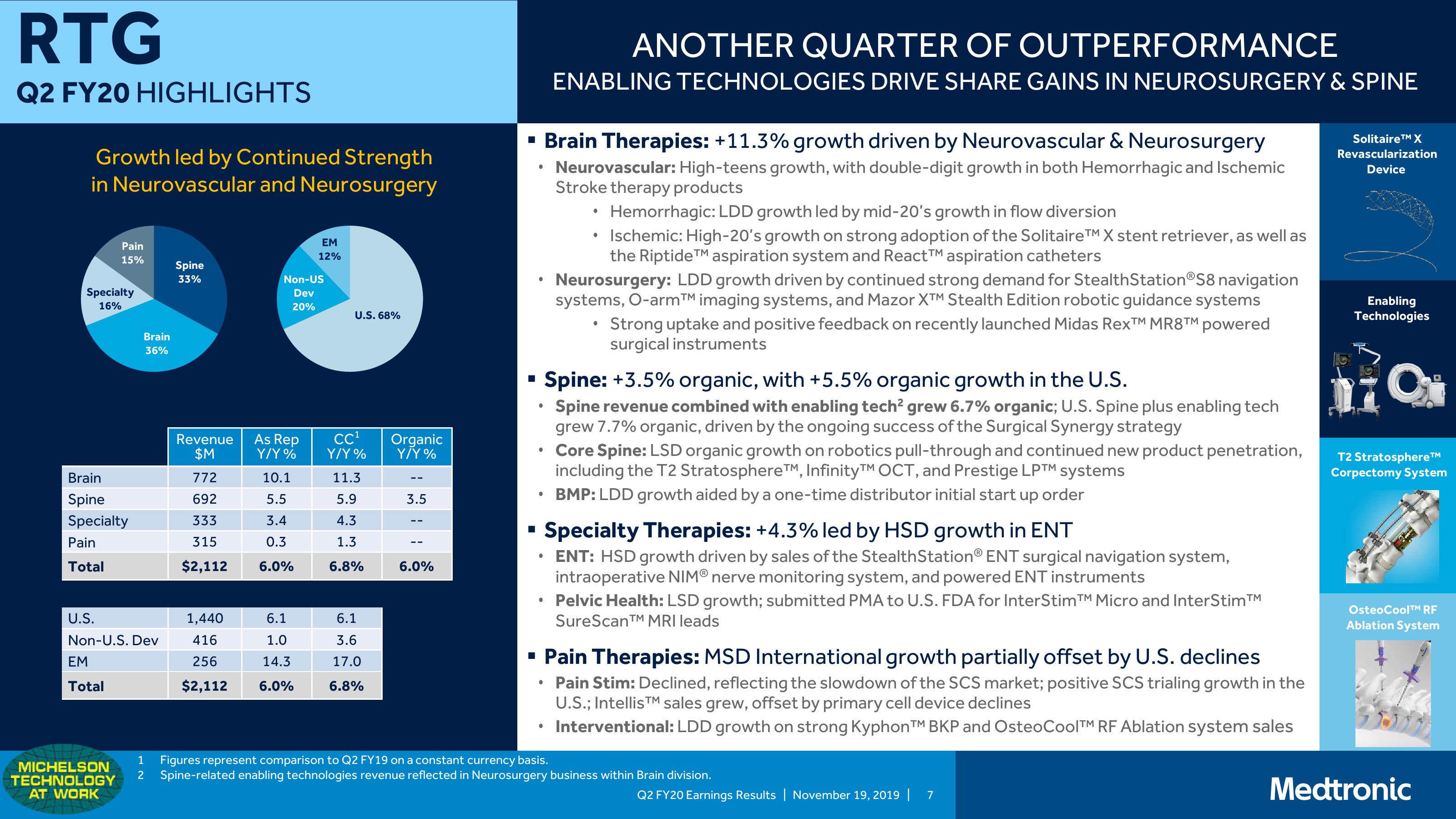 Medtronic PLC Q2 Fy20 Earnings Presentation slide image #7