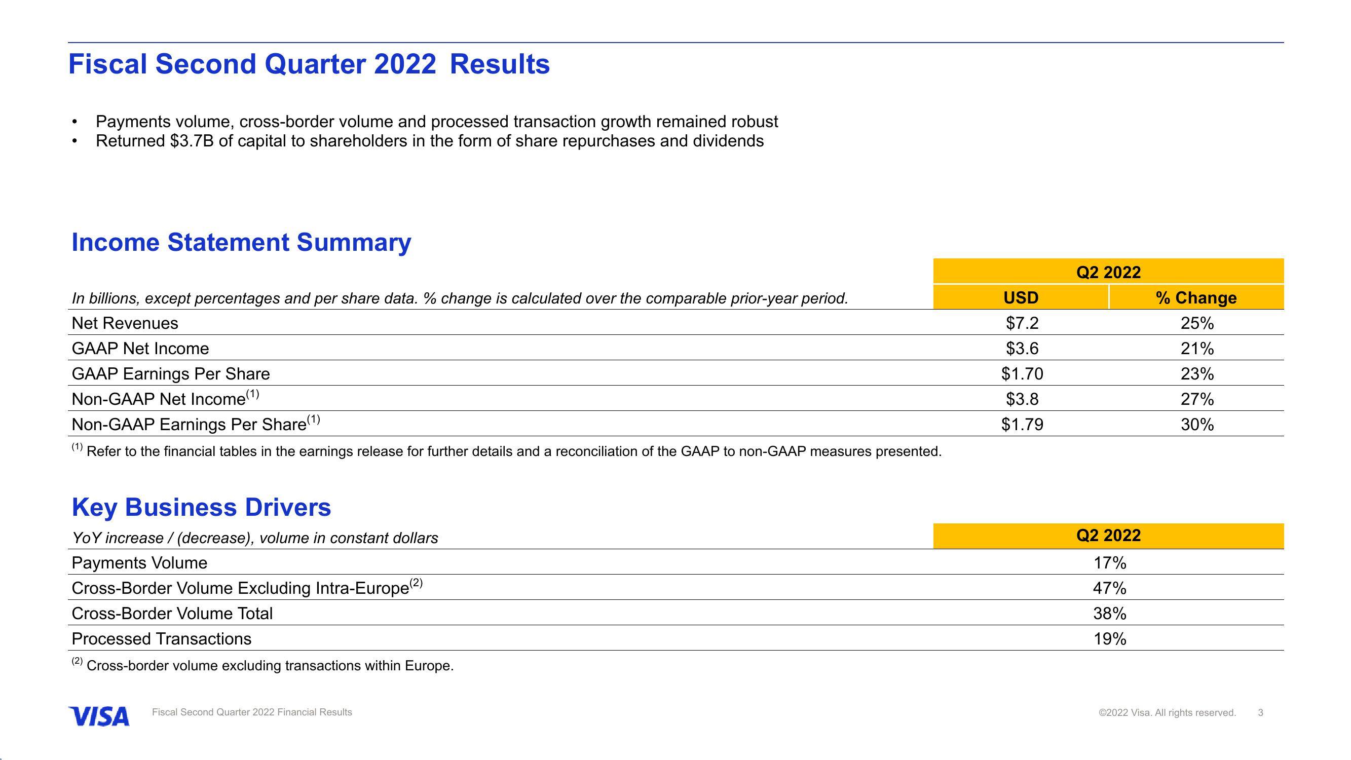 Fiscal Second Quarter 2022 Financial Results slide image #4