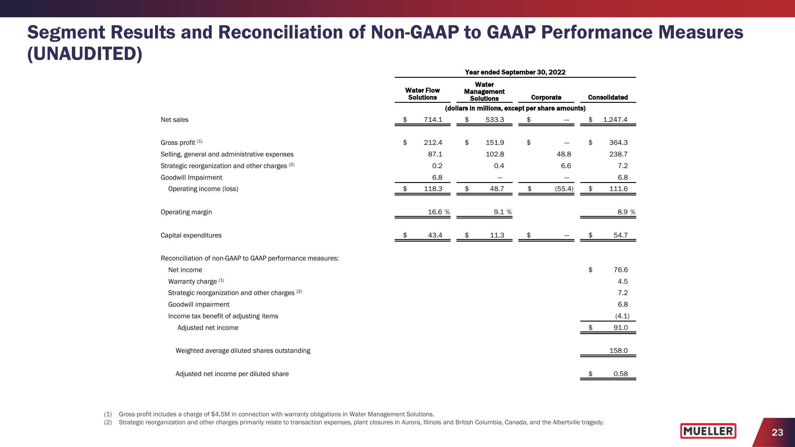 Earnings Conference Call 2023 Fourth Quarter slide image #23