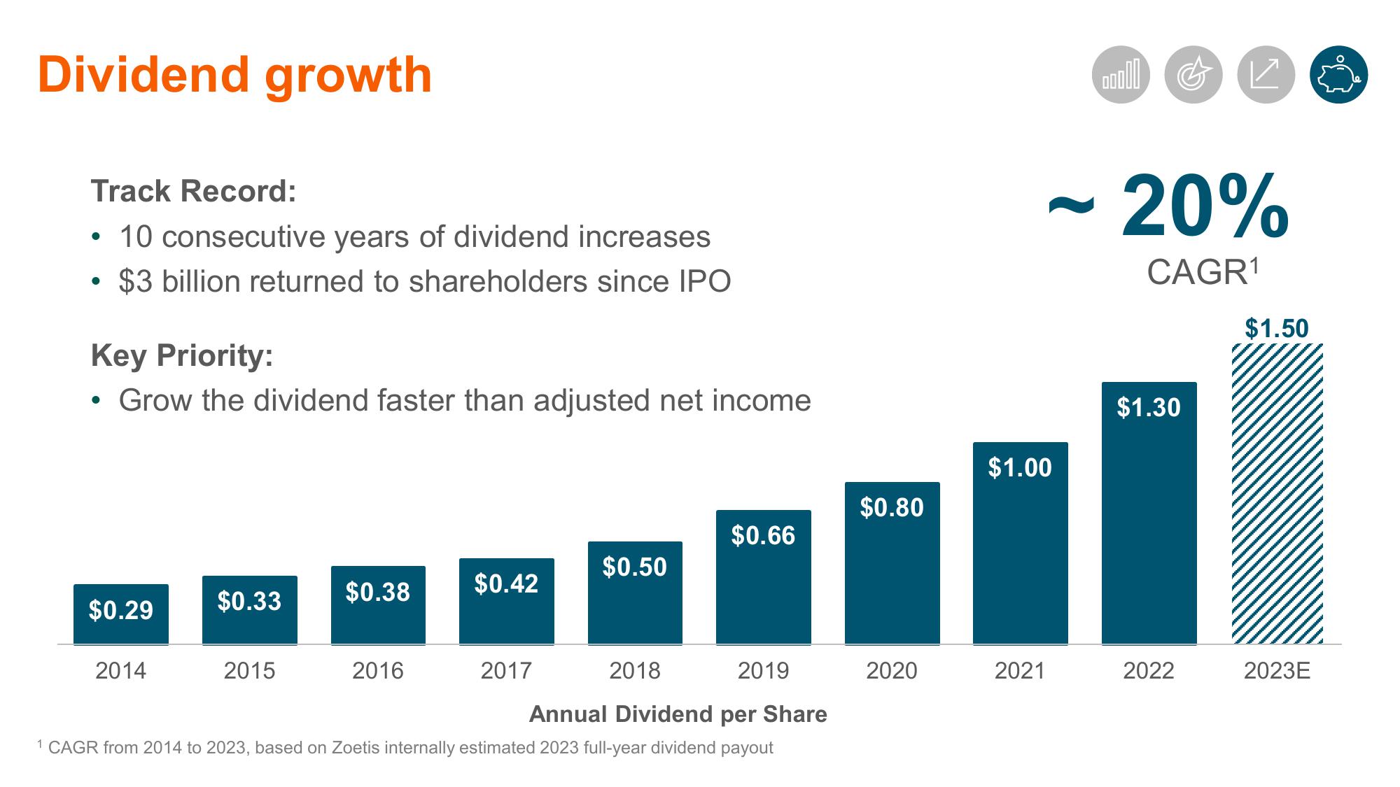 Shaping Animal Health for the Next Decade Zoetis Investor Day slide image #111