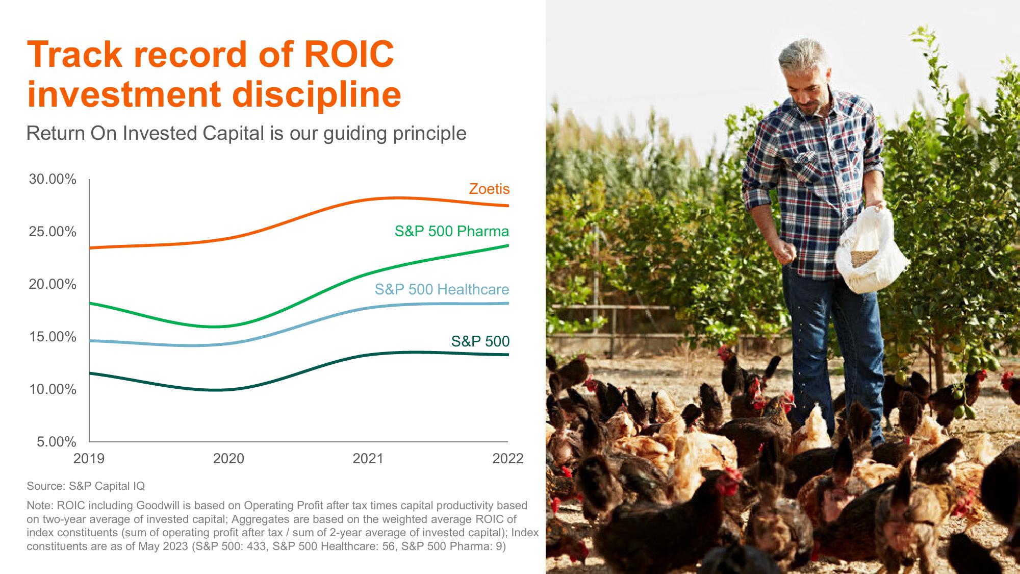 Shaping Animal Health for the Next Decade Zoetis Investor Day slide image #93