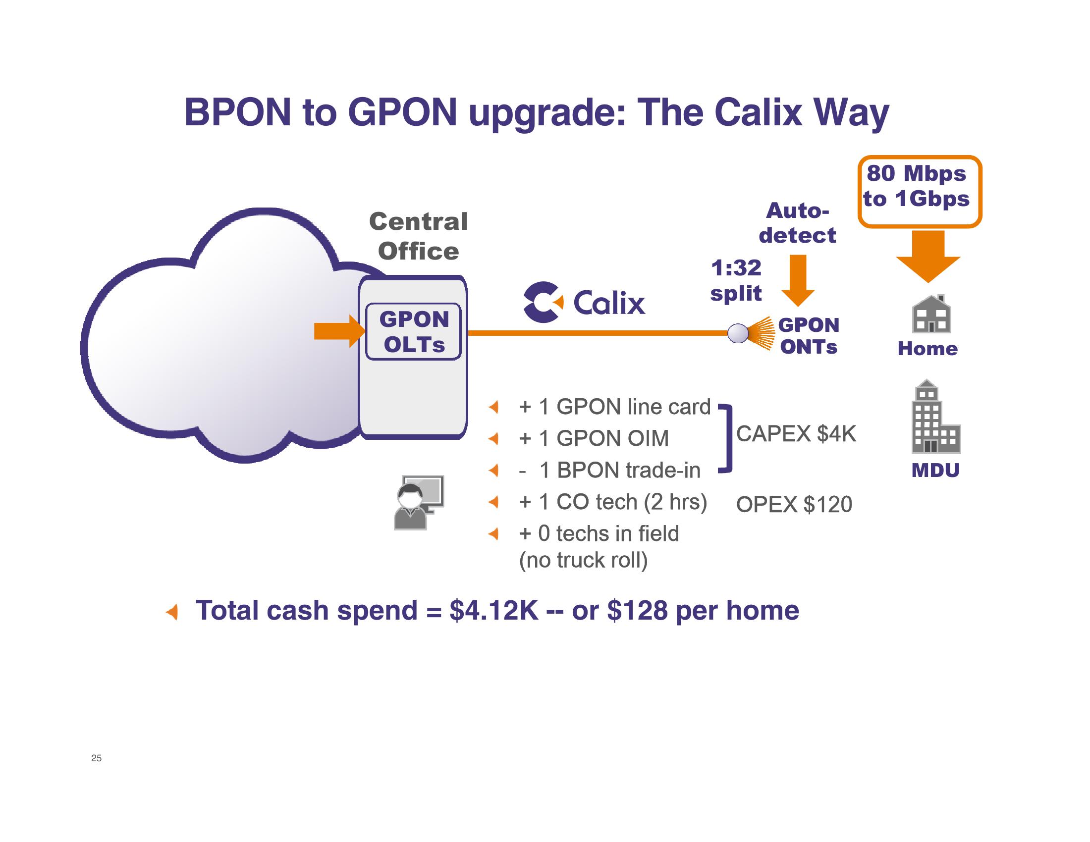 Calix Investor Presentation slide image #25