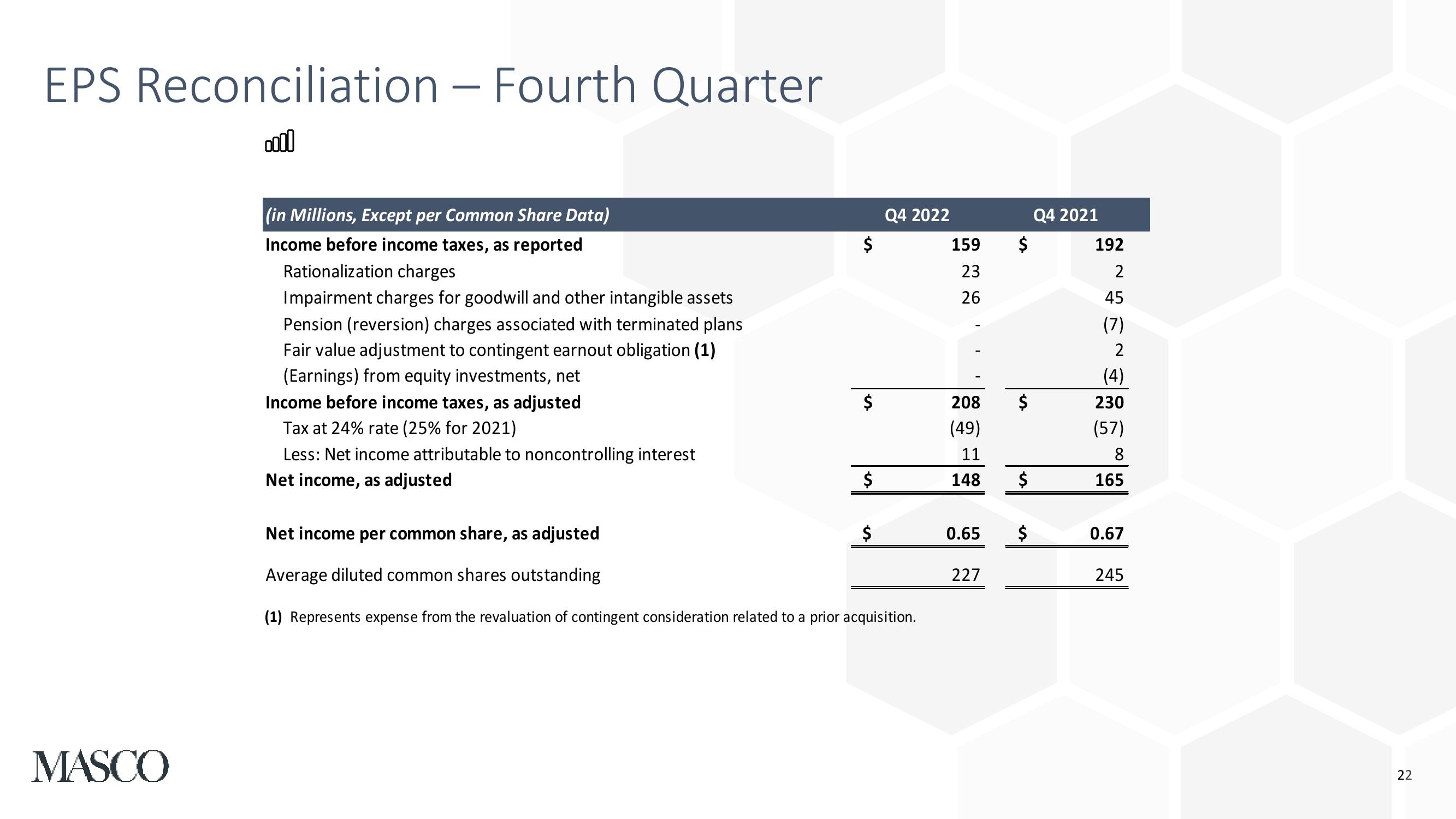 Fourth Quarter and Full Year 2022 Earnings Presentation slide image #22