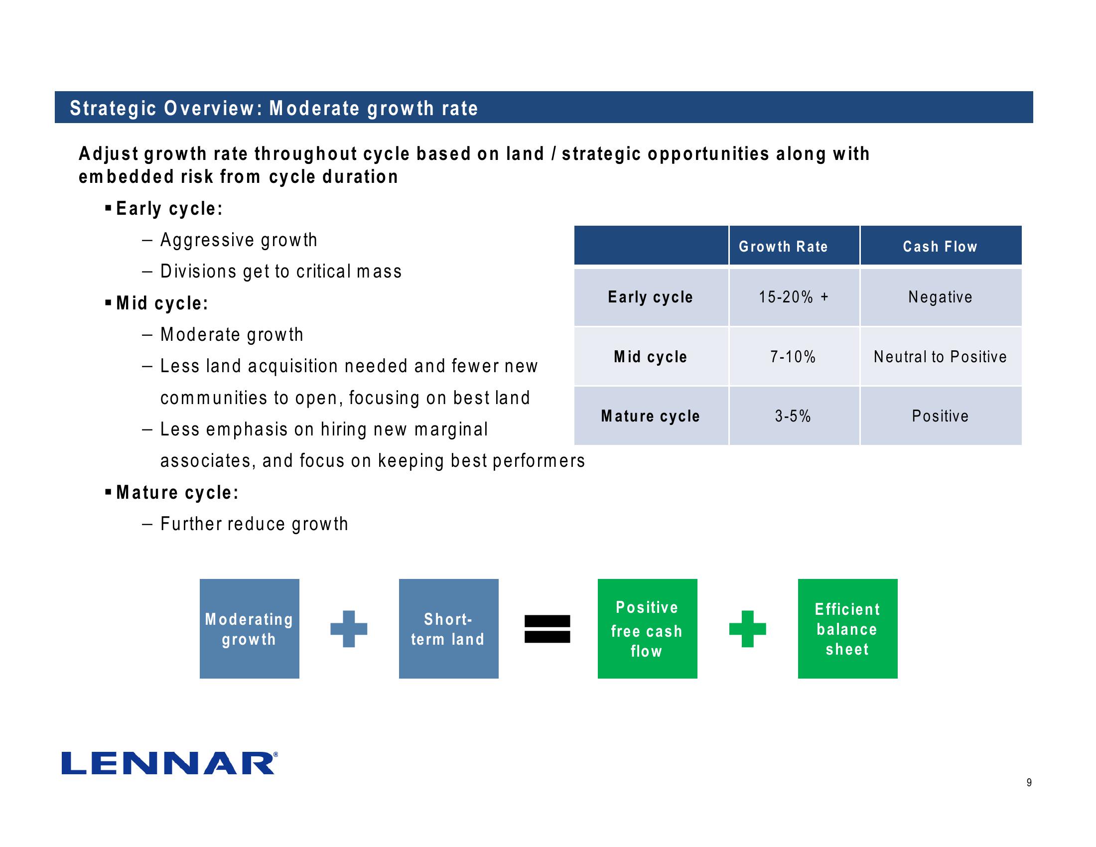 Lennar Corporation J.P. Morgan Homebuilding & Building Products Conference slide image #9