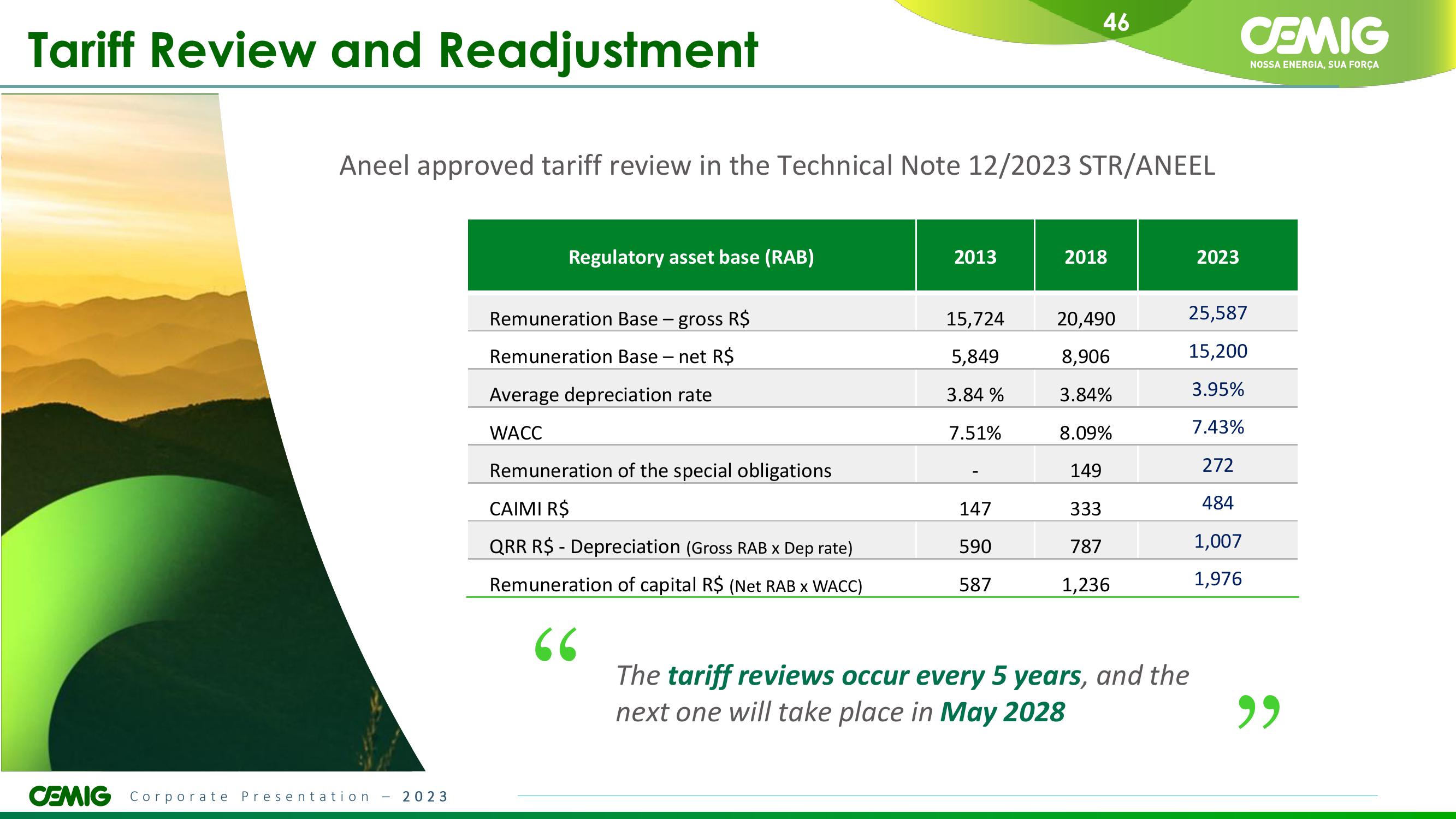 CEMIG Overview slide image #46