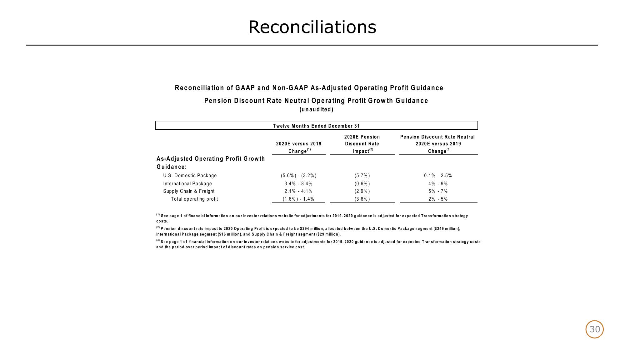 4Q19 Earnings Announcement slide image #30