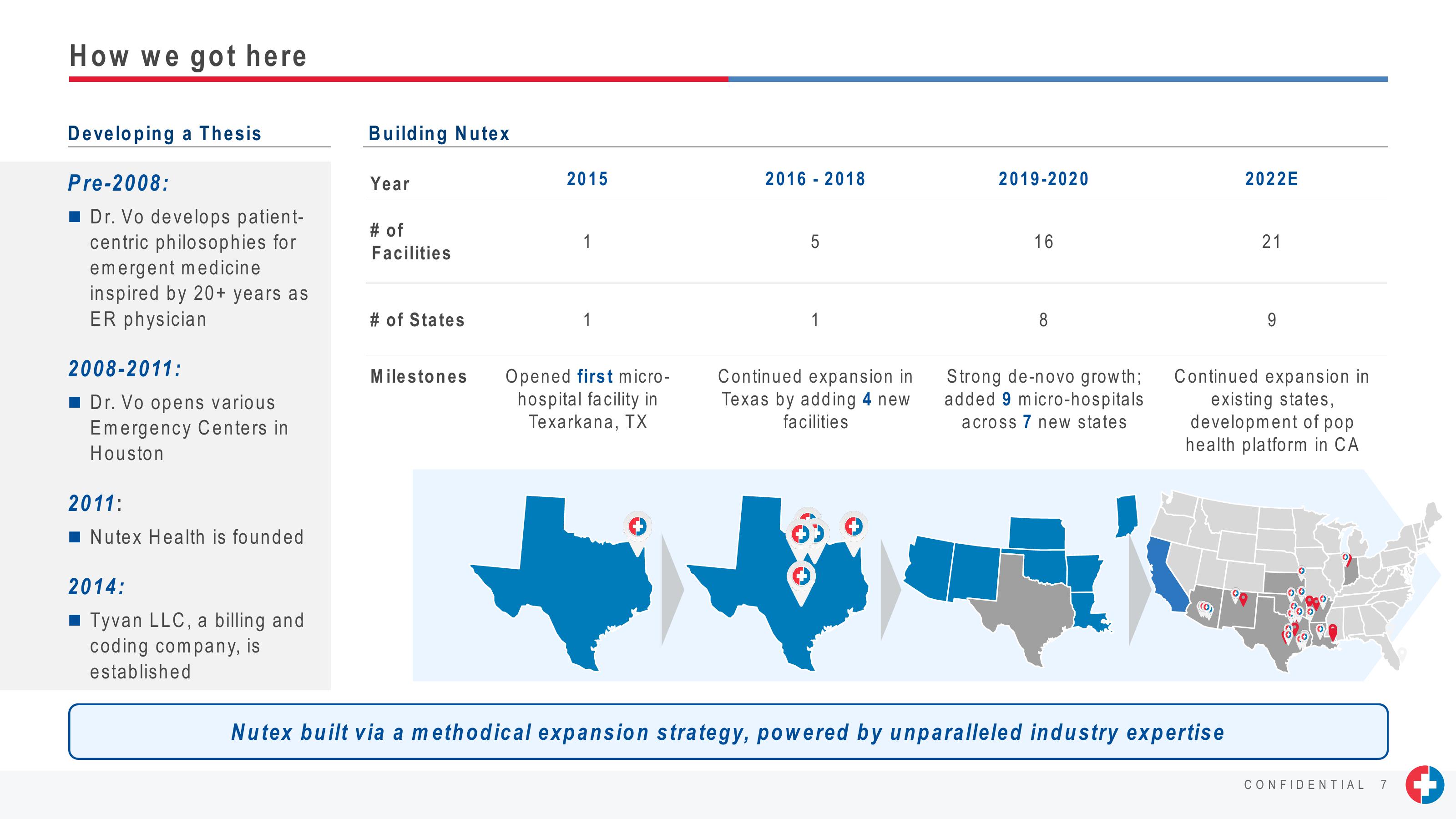 J.P. Morgan Healthcare Conference Presentation slide image #7