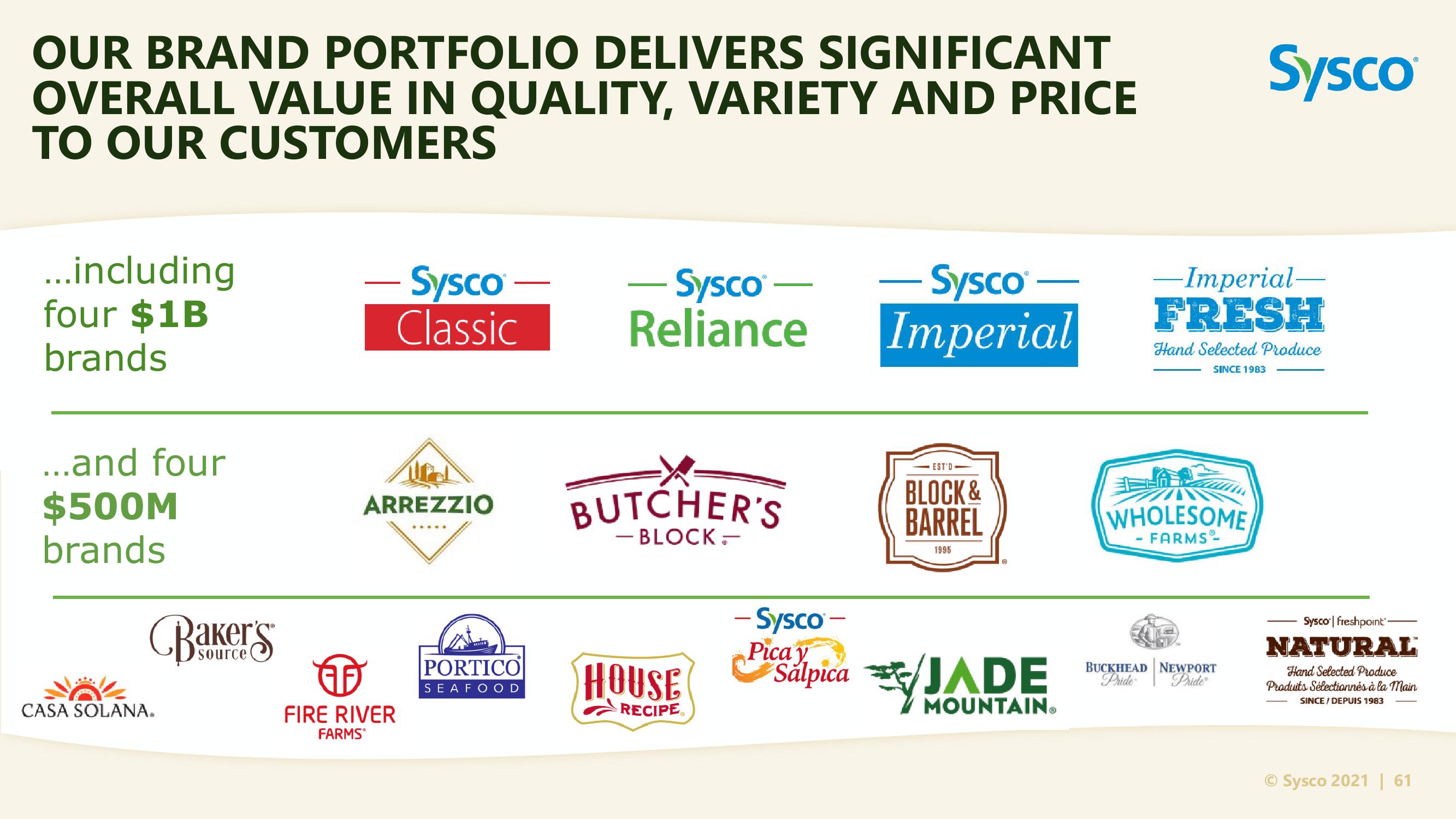 Sysco Investor Day slide image #61