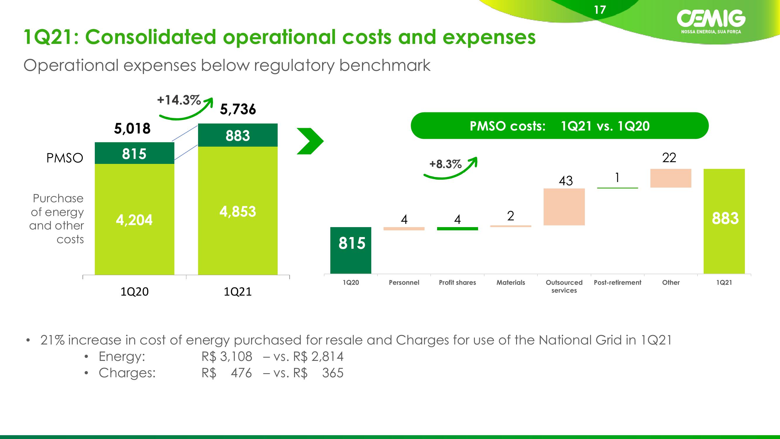 1Q21 Results slide image #17