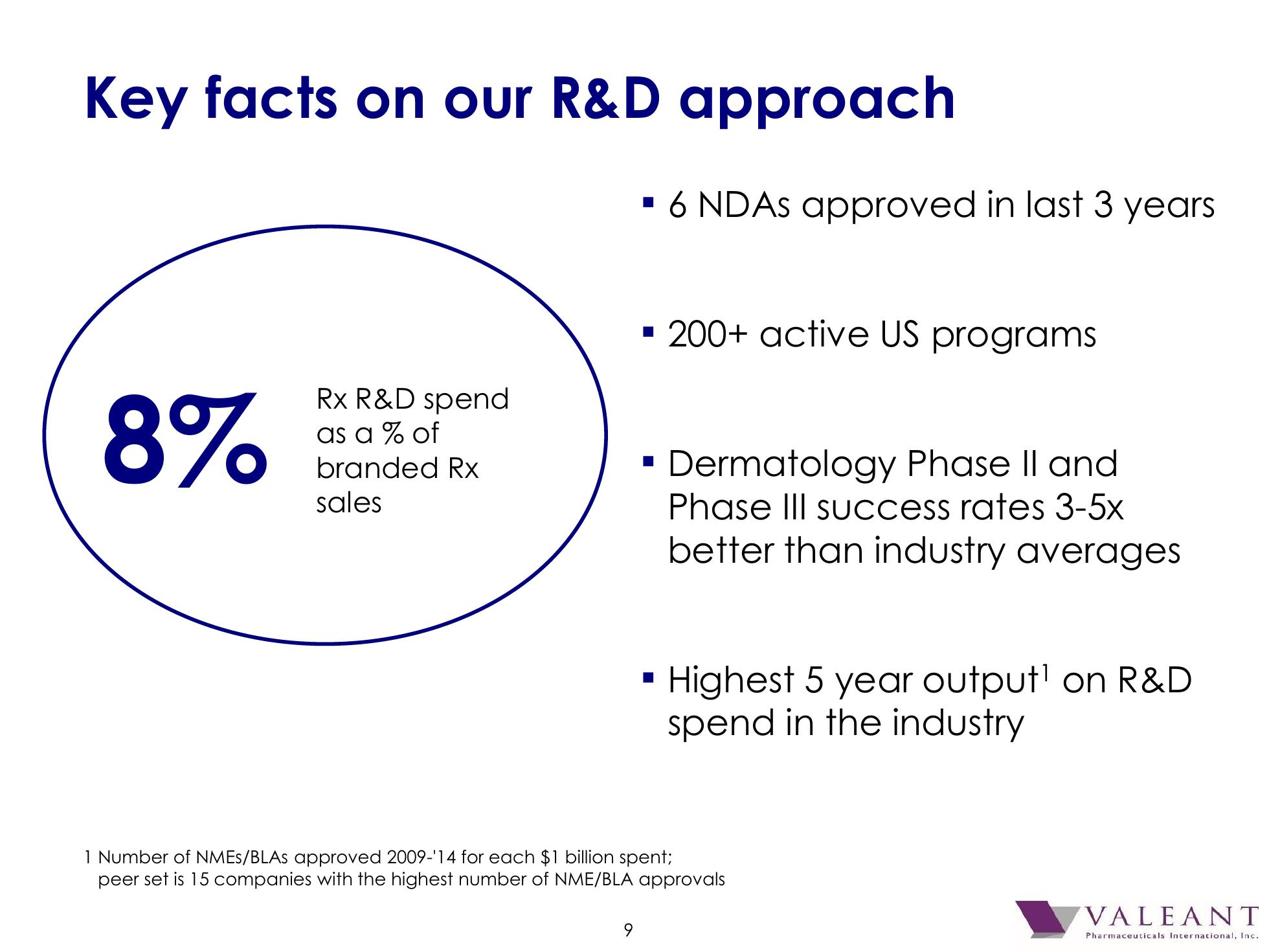 Valeant Pharmaceutical International, Inc. 2016 J.P. Morgan Healthcare Conference slide image #10