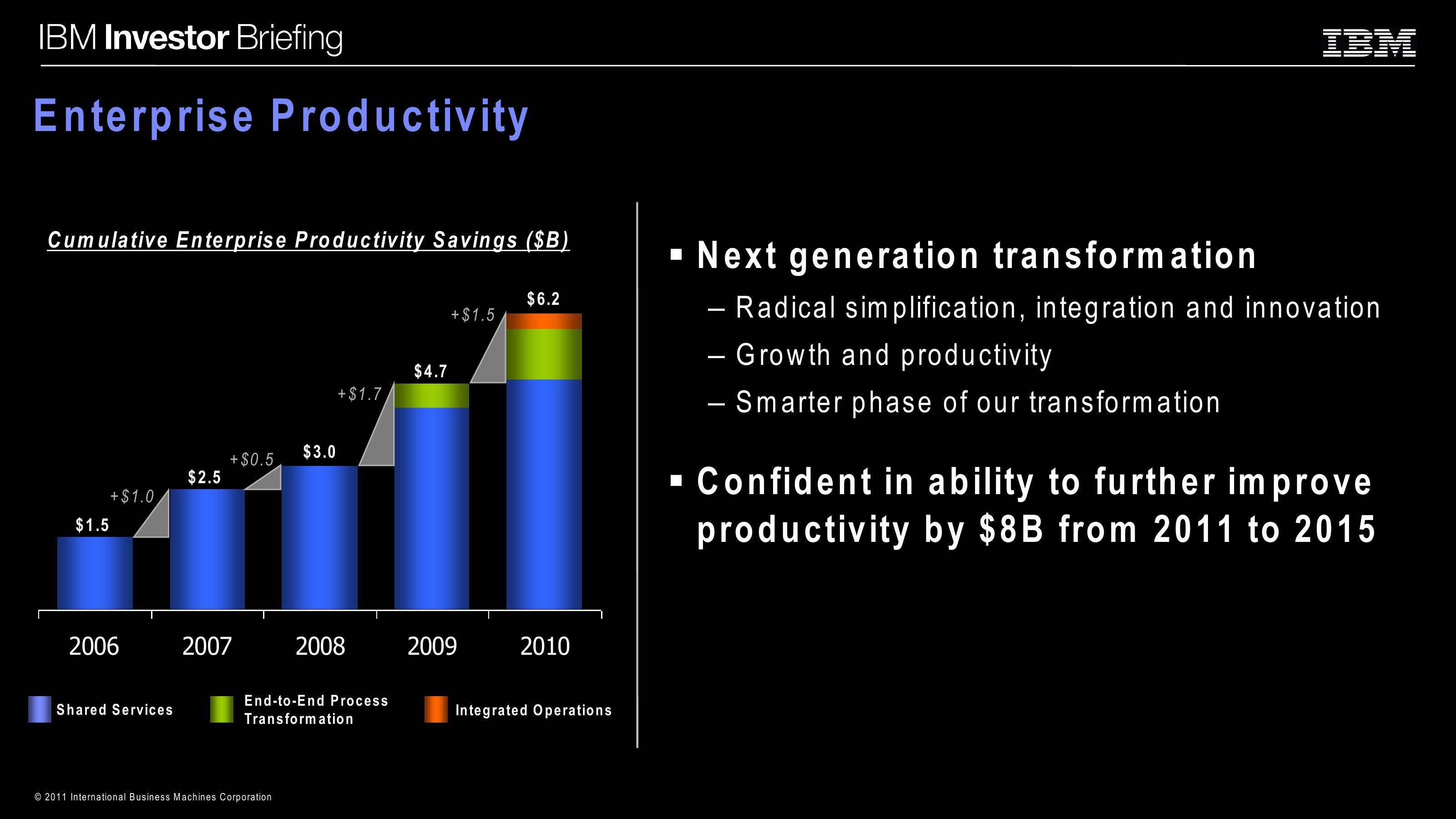 Enterprise Productivity Initiatives slide image