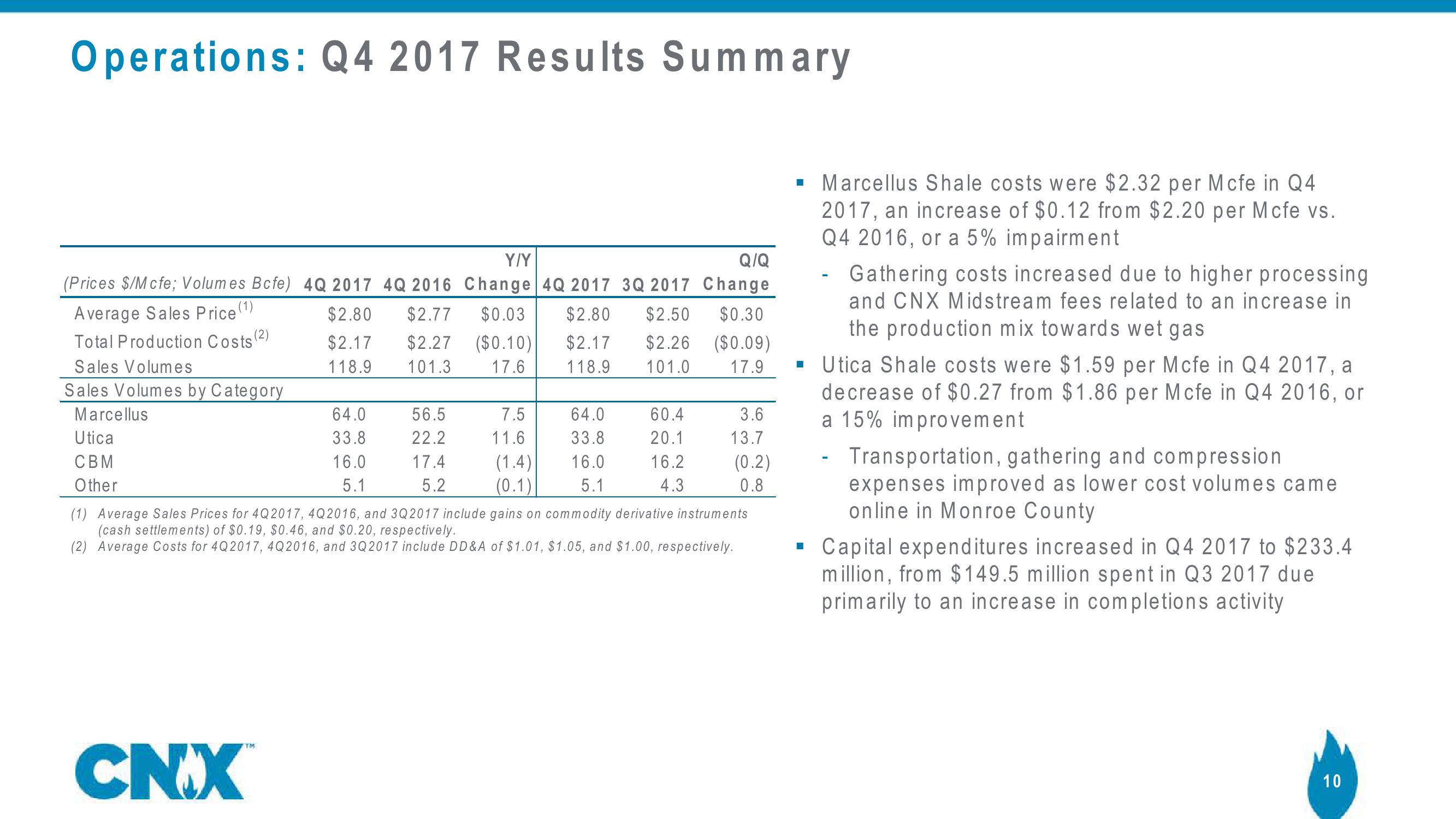 Earnings Results Fourth Quarter 2017 slide image #10