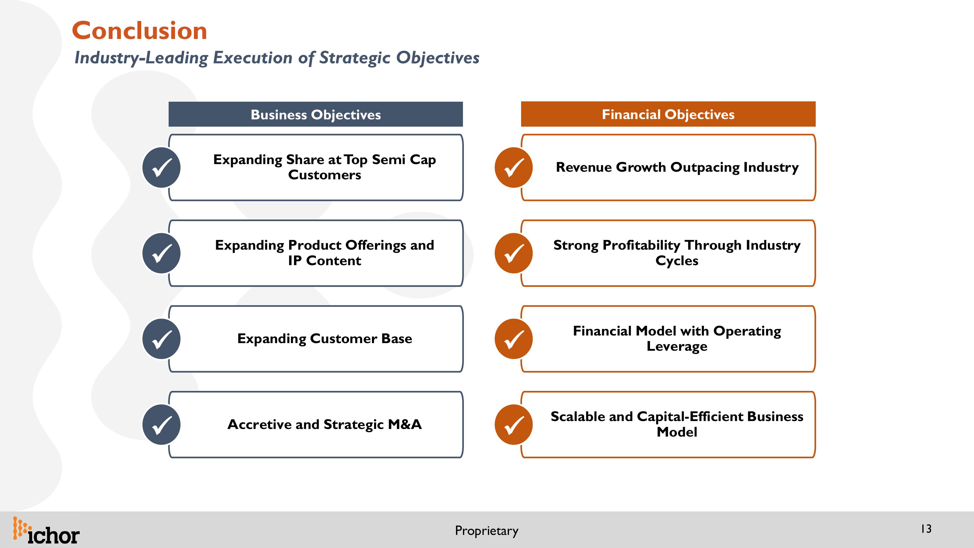 Ichor Investor Presentation slide image #13