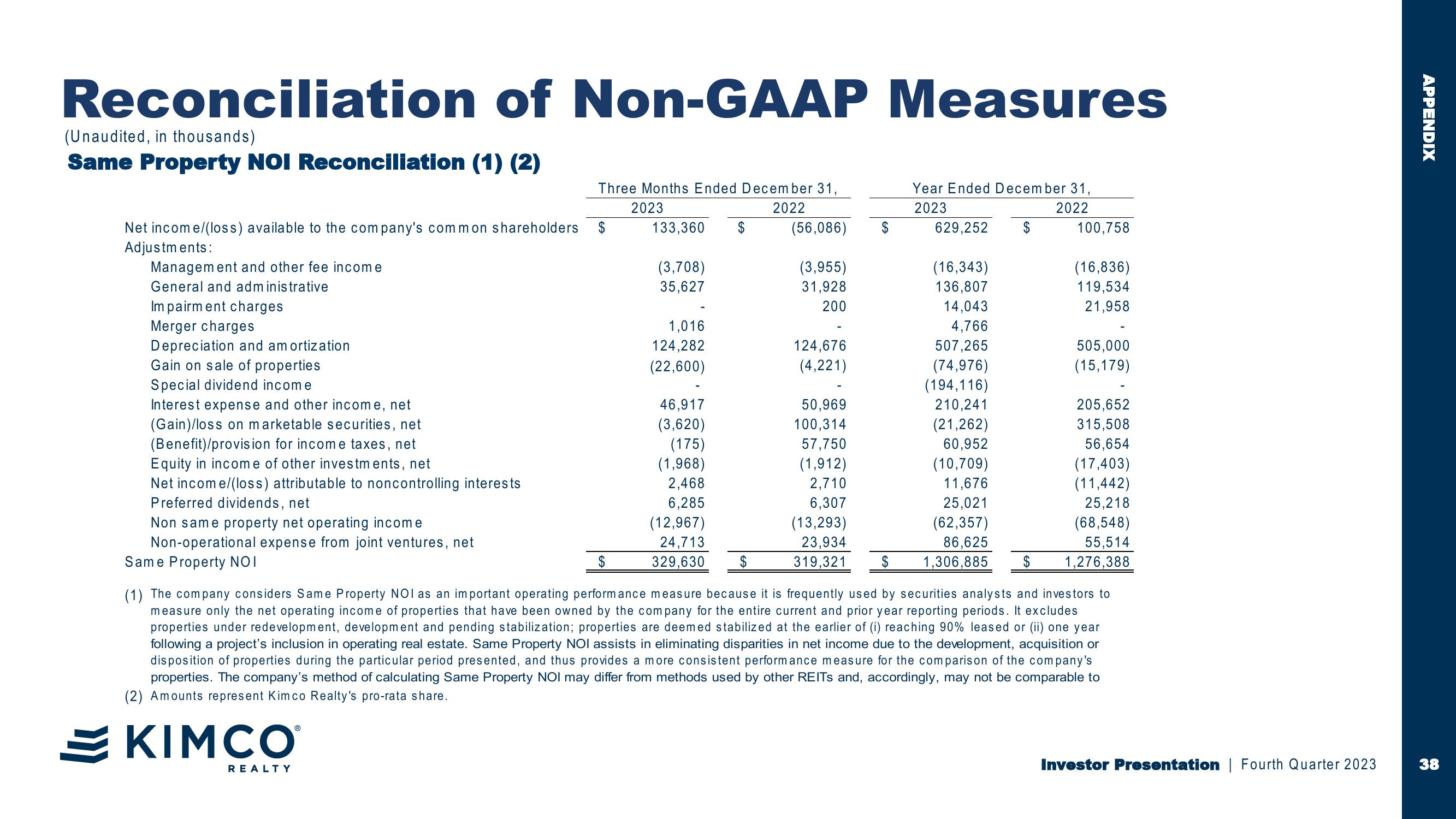 Kimco Realty Investor Presentation slide image