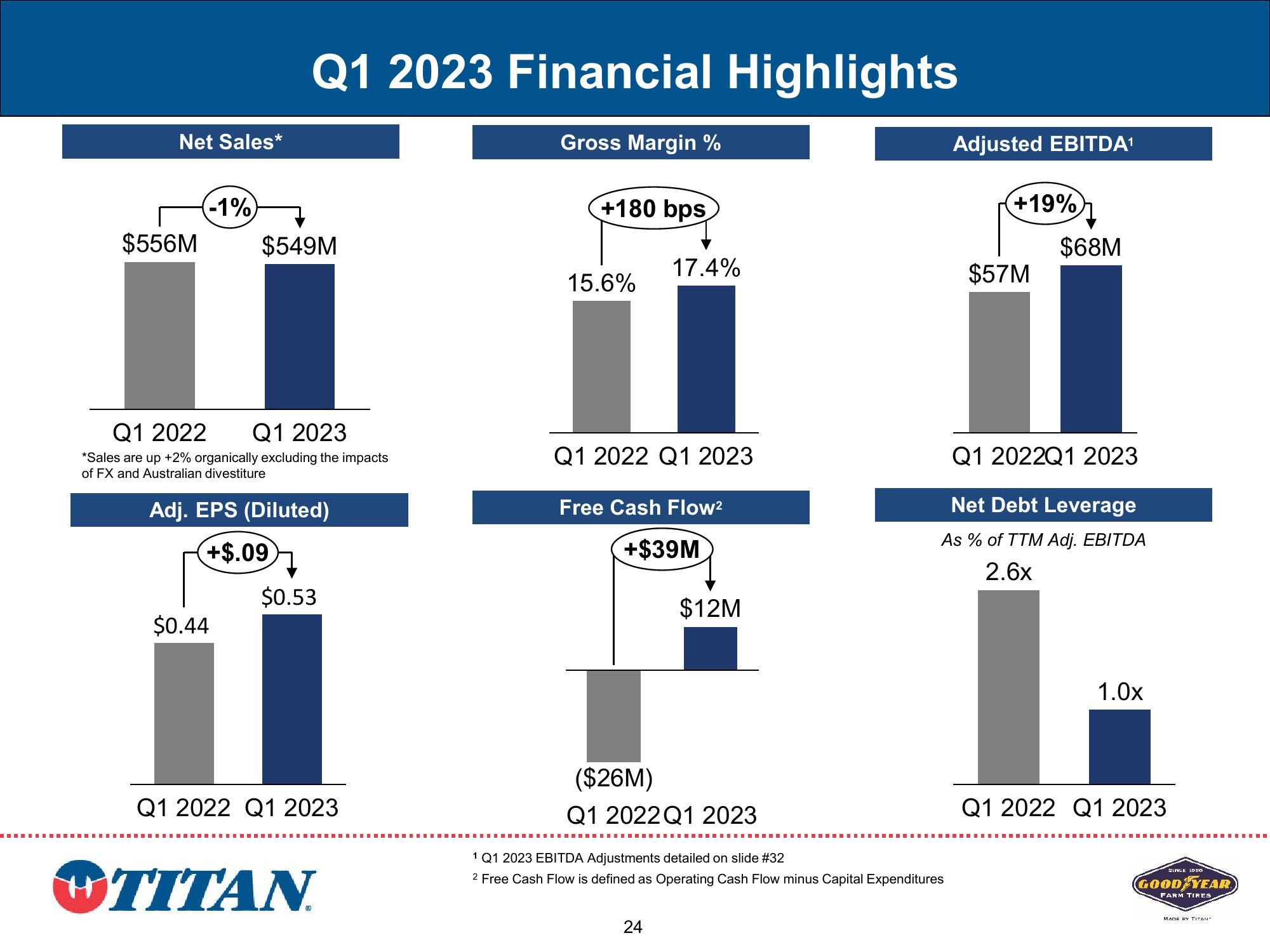 Titan Investor Presentation Q2 2023 slide image #24