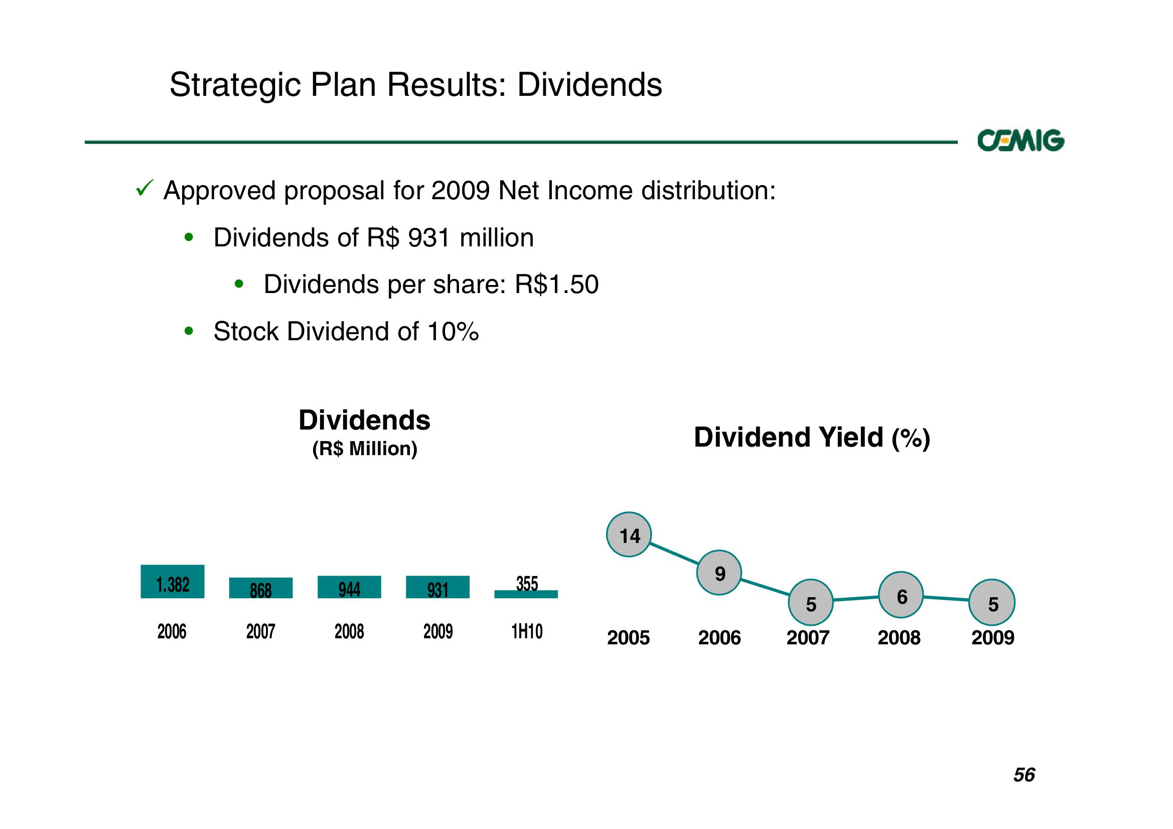 Successful Strategy Performance Reflects Balanced Portfolio Structure slide image #56