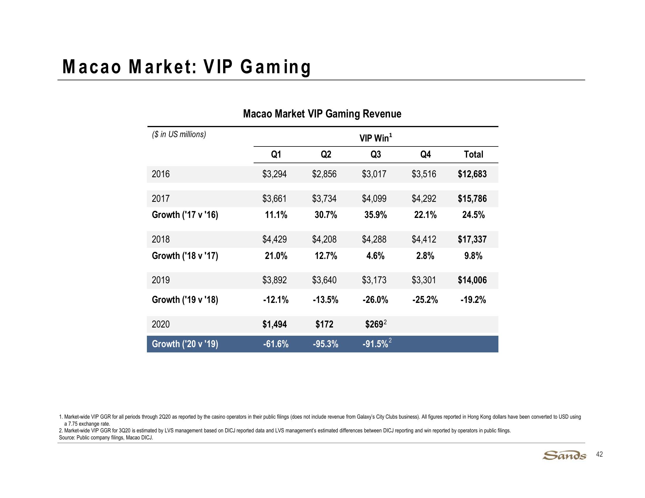 3Q20 Earnings Call Presentation slide image #42