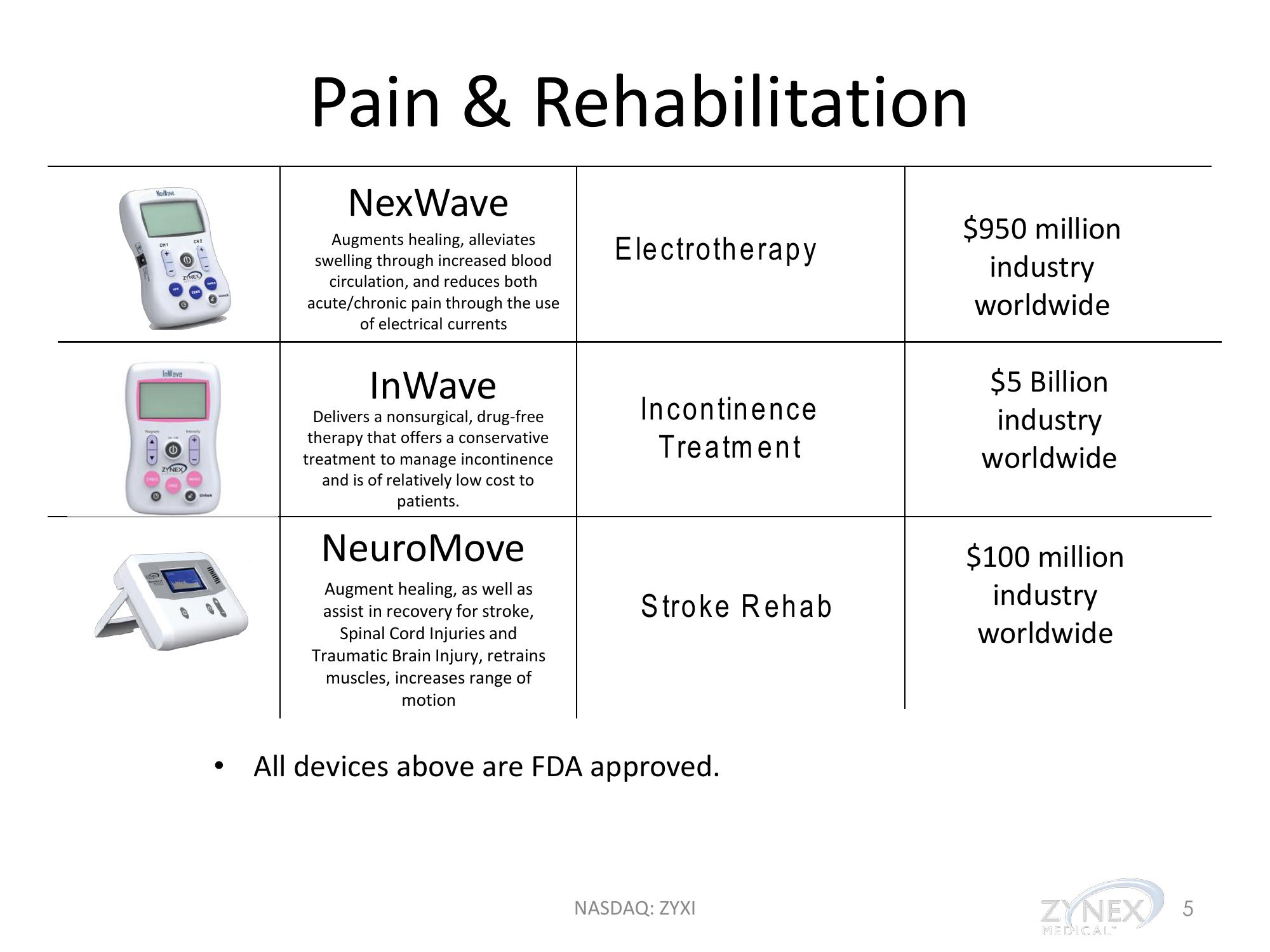 Investor Presentation & Financial Highlights slide image #5