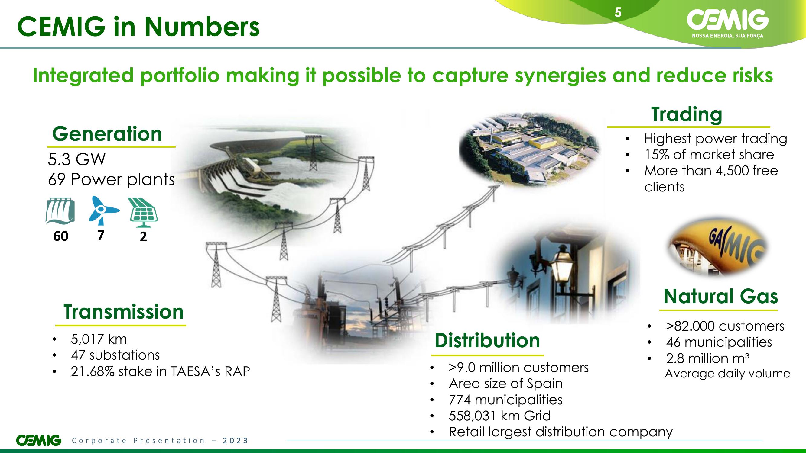 CEMIG Overview slide image #5