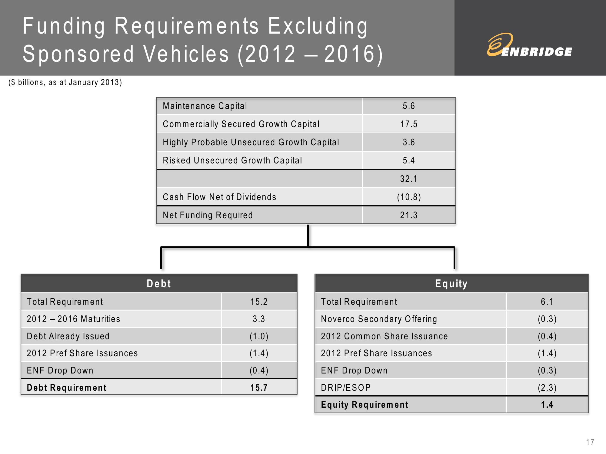 2012 Fourth Quarter Financial Results slide image #17