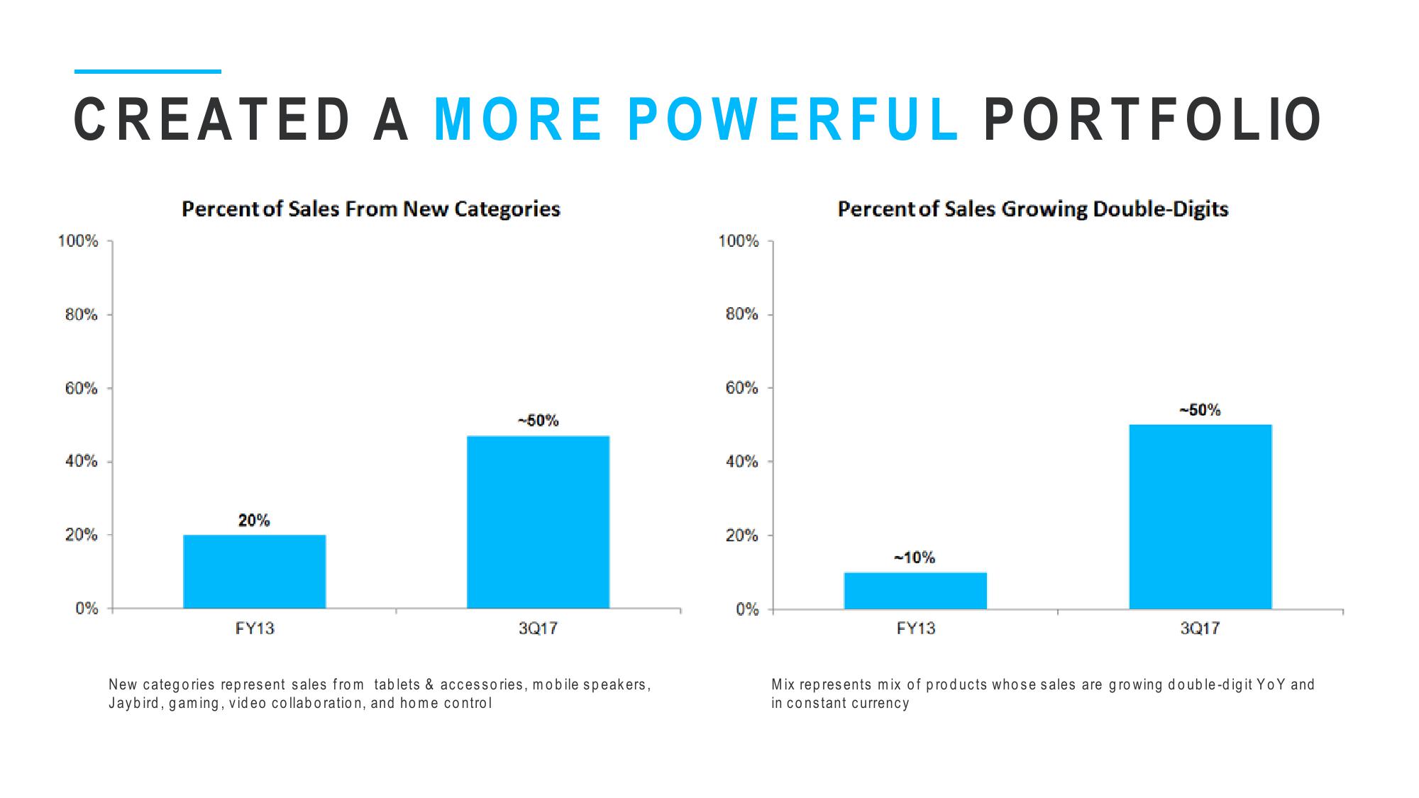 Outlook & Strategy slide image #6