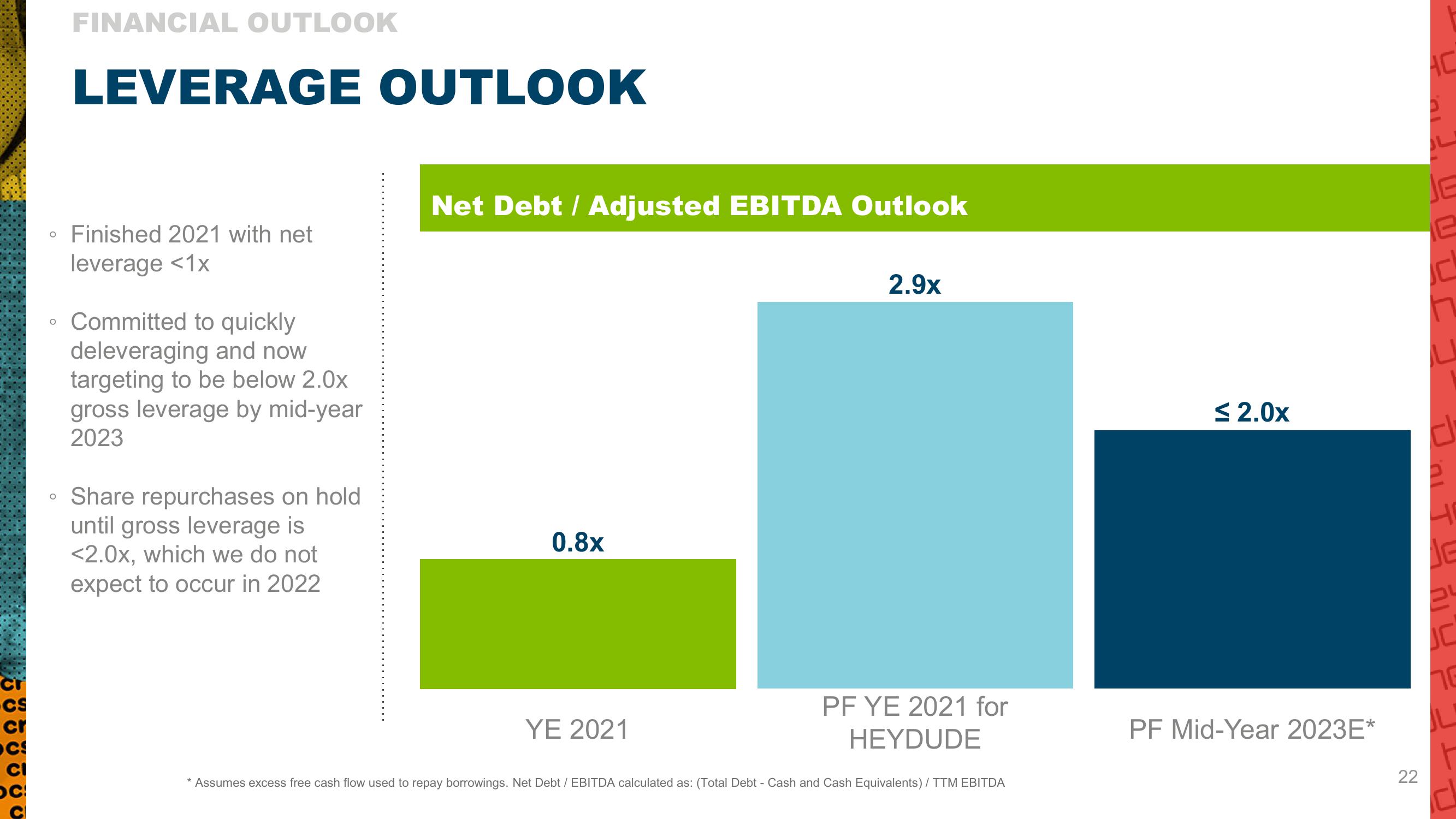 Crocs Q1 2022 Investor Presentation slide image #22